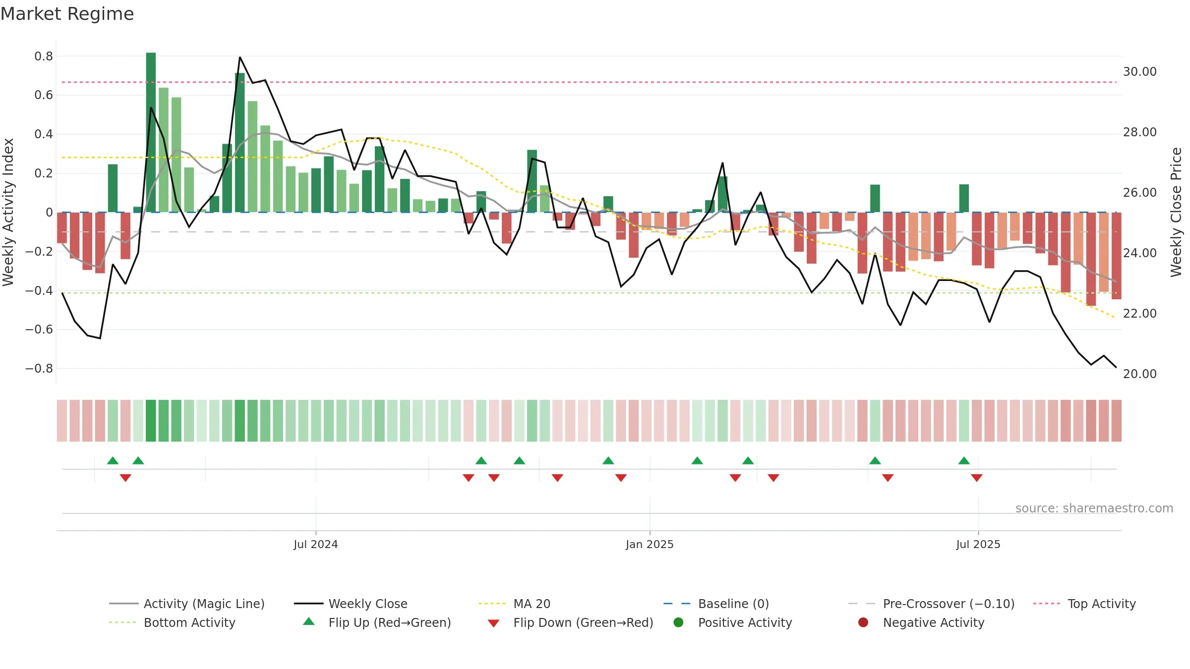 HAKI-B weekly Market Snapshot chart, closing 2025-09-15.