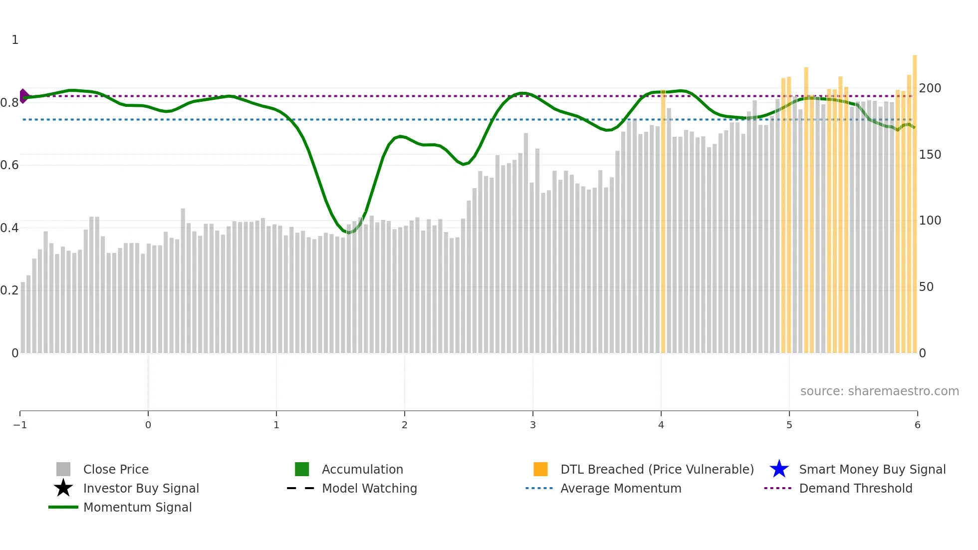 SIDDHIKA weekly Smart Money chart