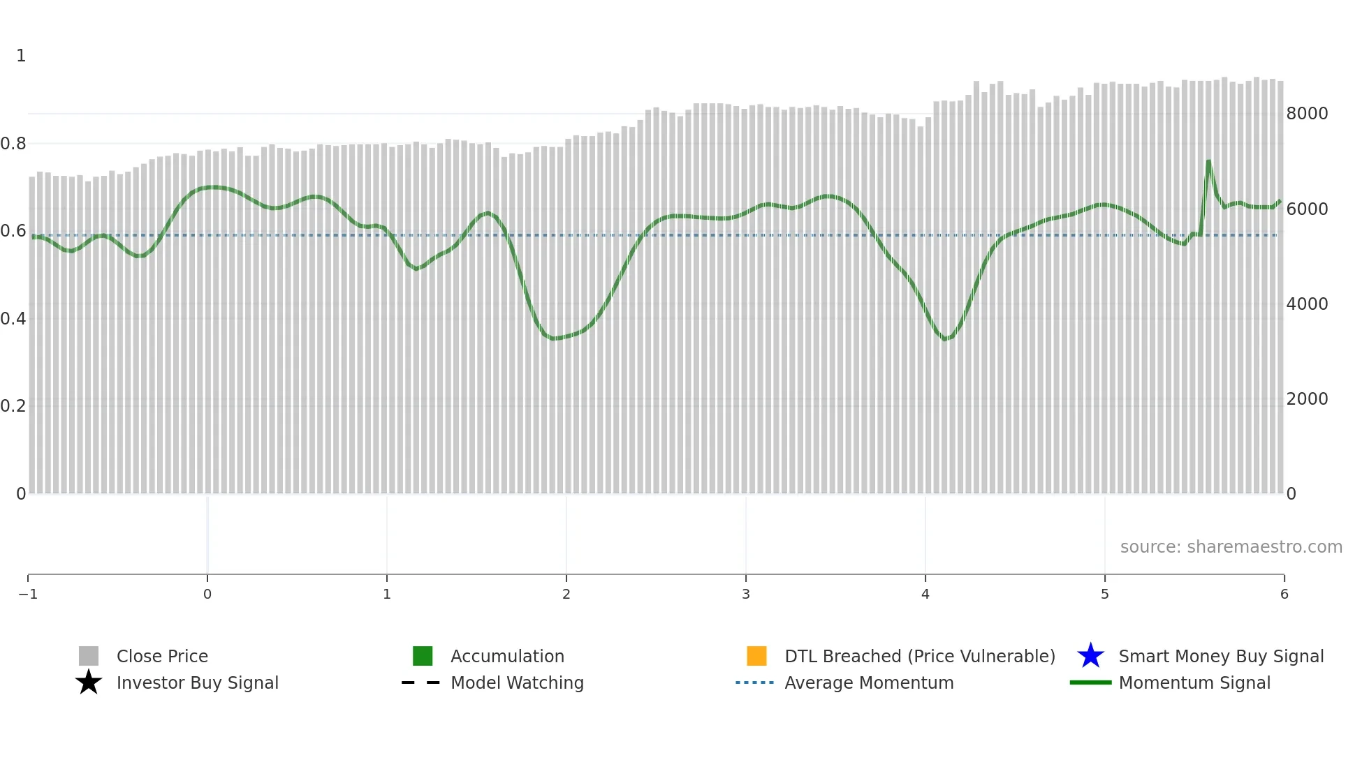 ZUGER weekly Smart Money chart