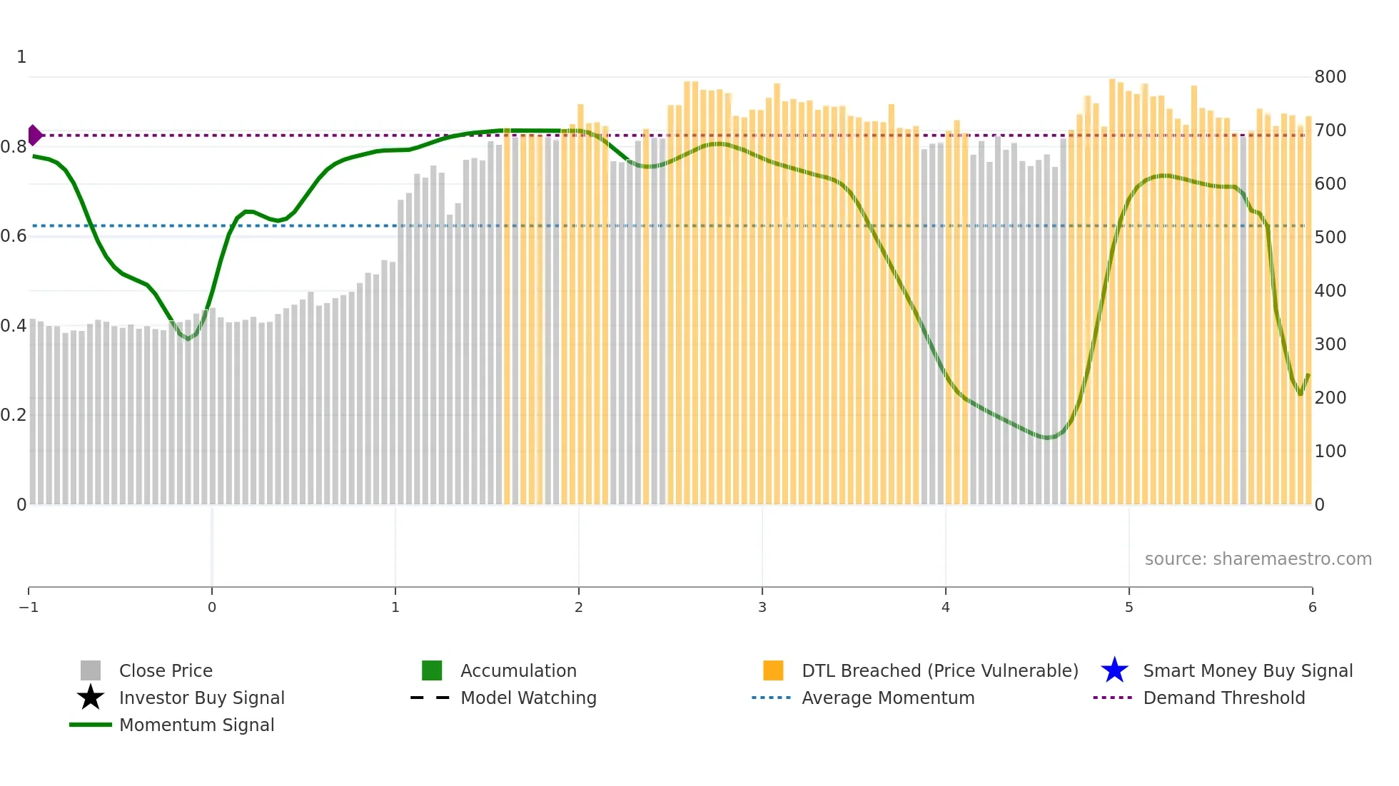 SILVERTUC weekly Smart Money chart
