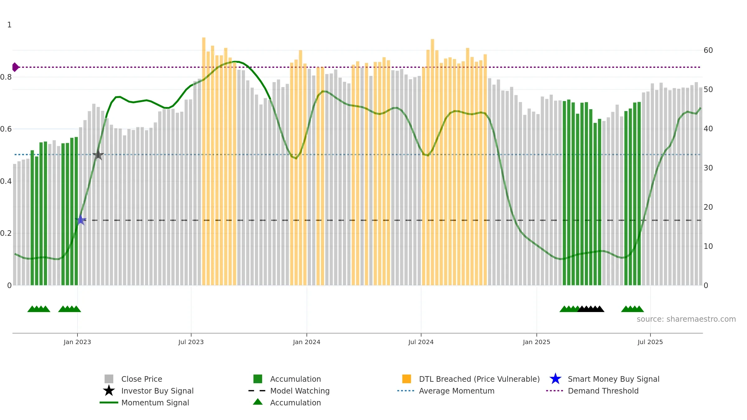 JOE weekly Smart Money chart, closing 2025-09-19.
