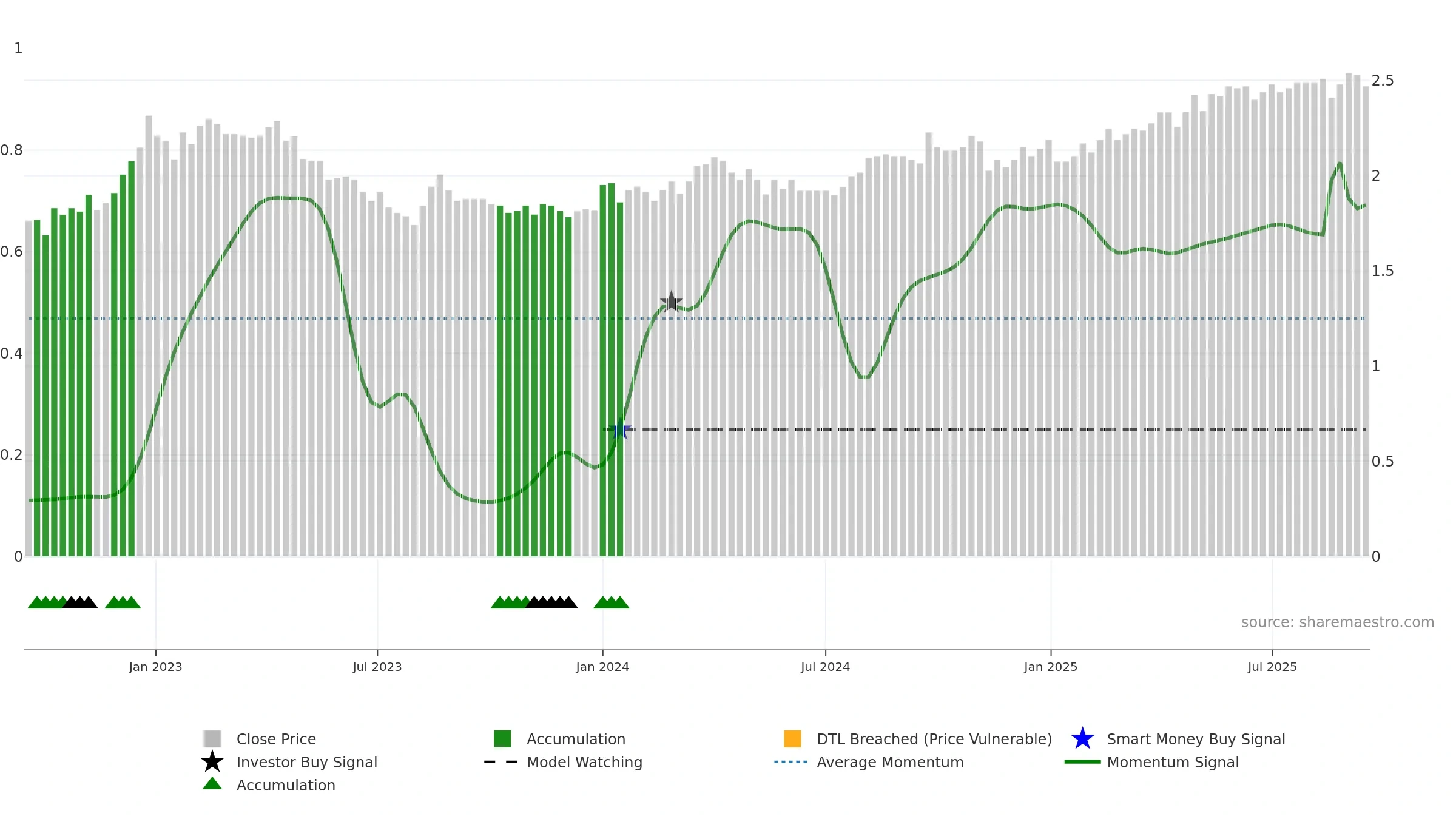 RAIKV weekly Smart Money chart, closing 2025-09-15.