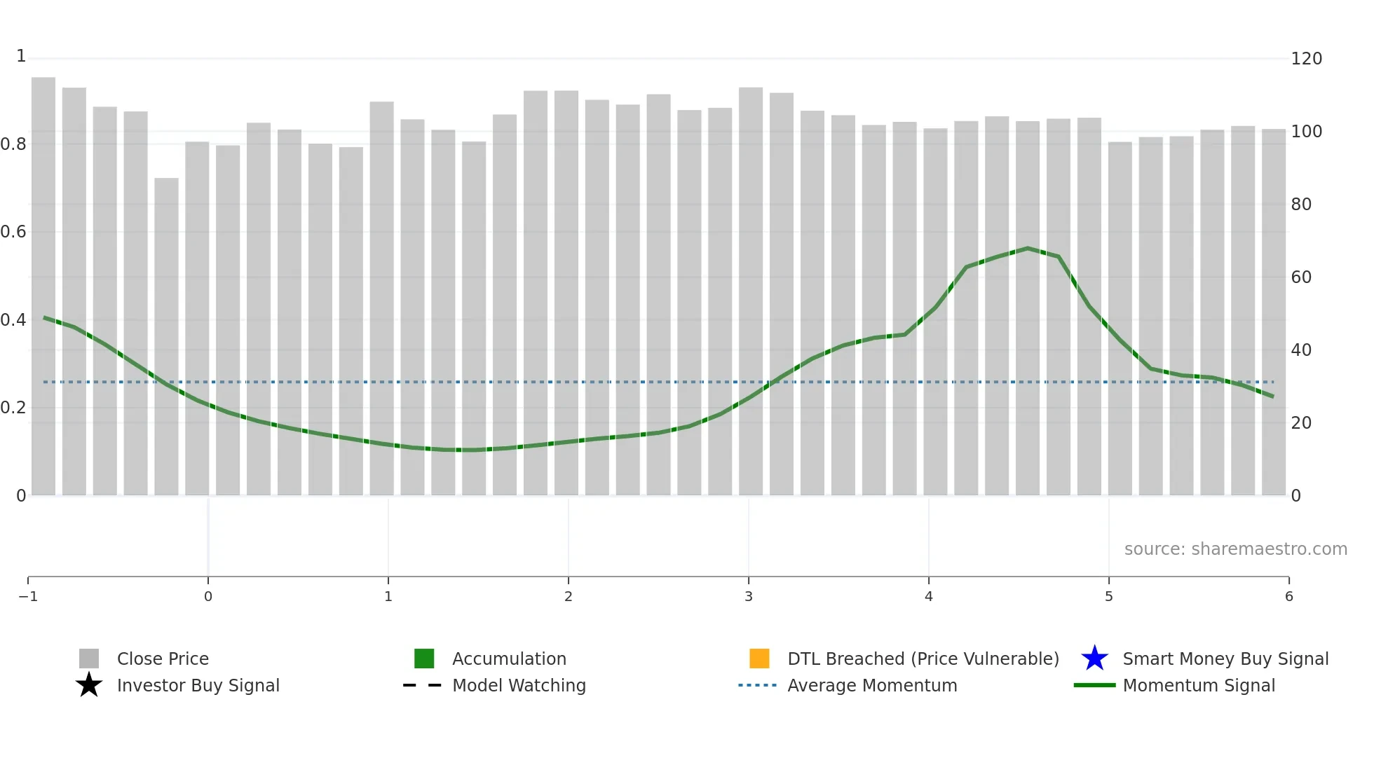 NTPCGREEN weekly Smart Money chart