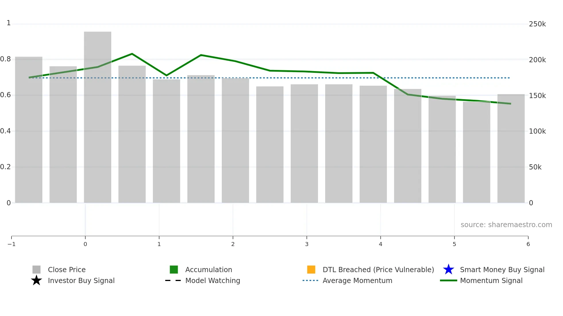 483650 weekly Smart Money chart