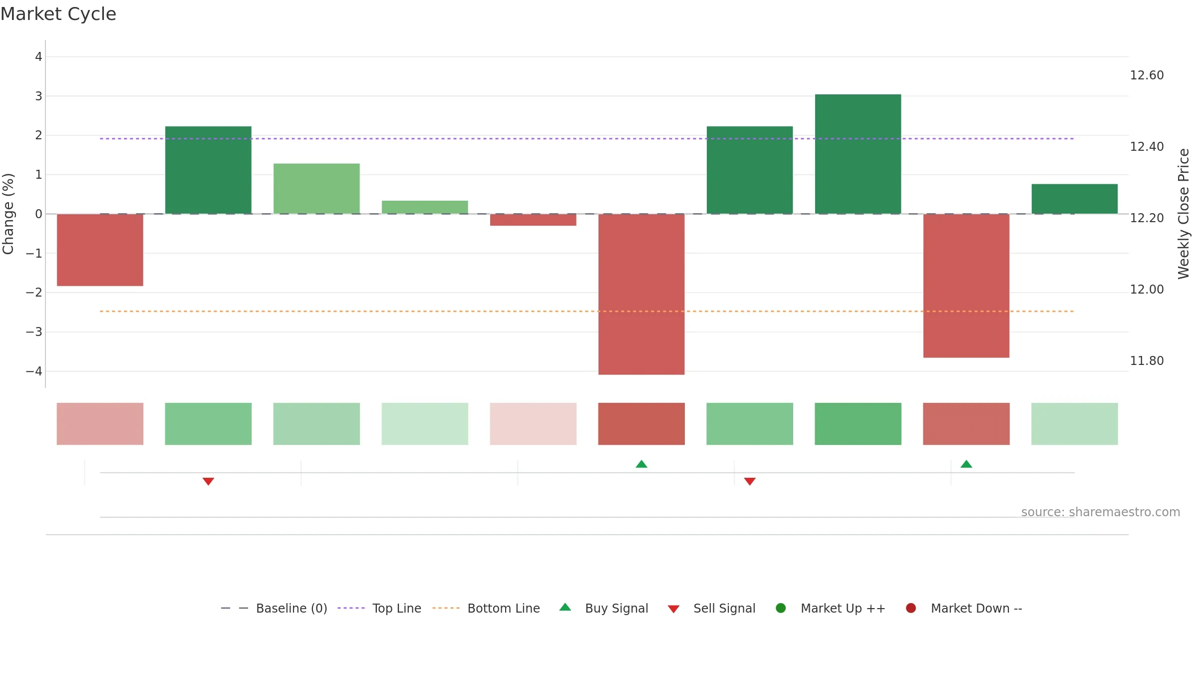 MER weekly Market Cycle chart, closing 2025-09-15.