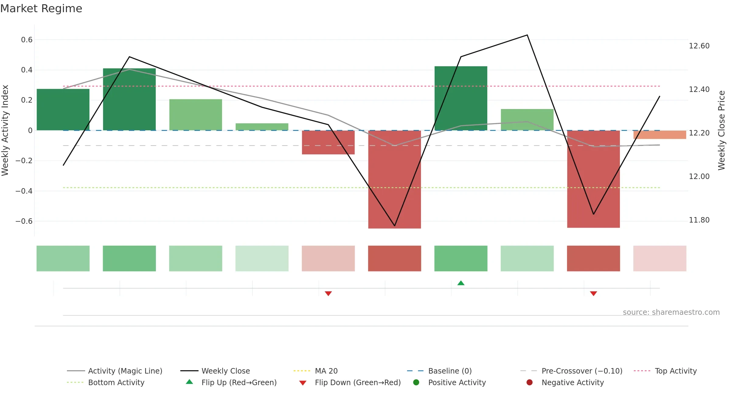 MER weekly Market Snapshot chart, closing 2025-09-15.