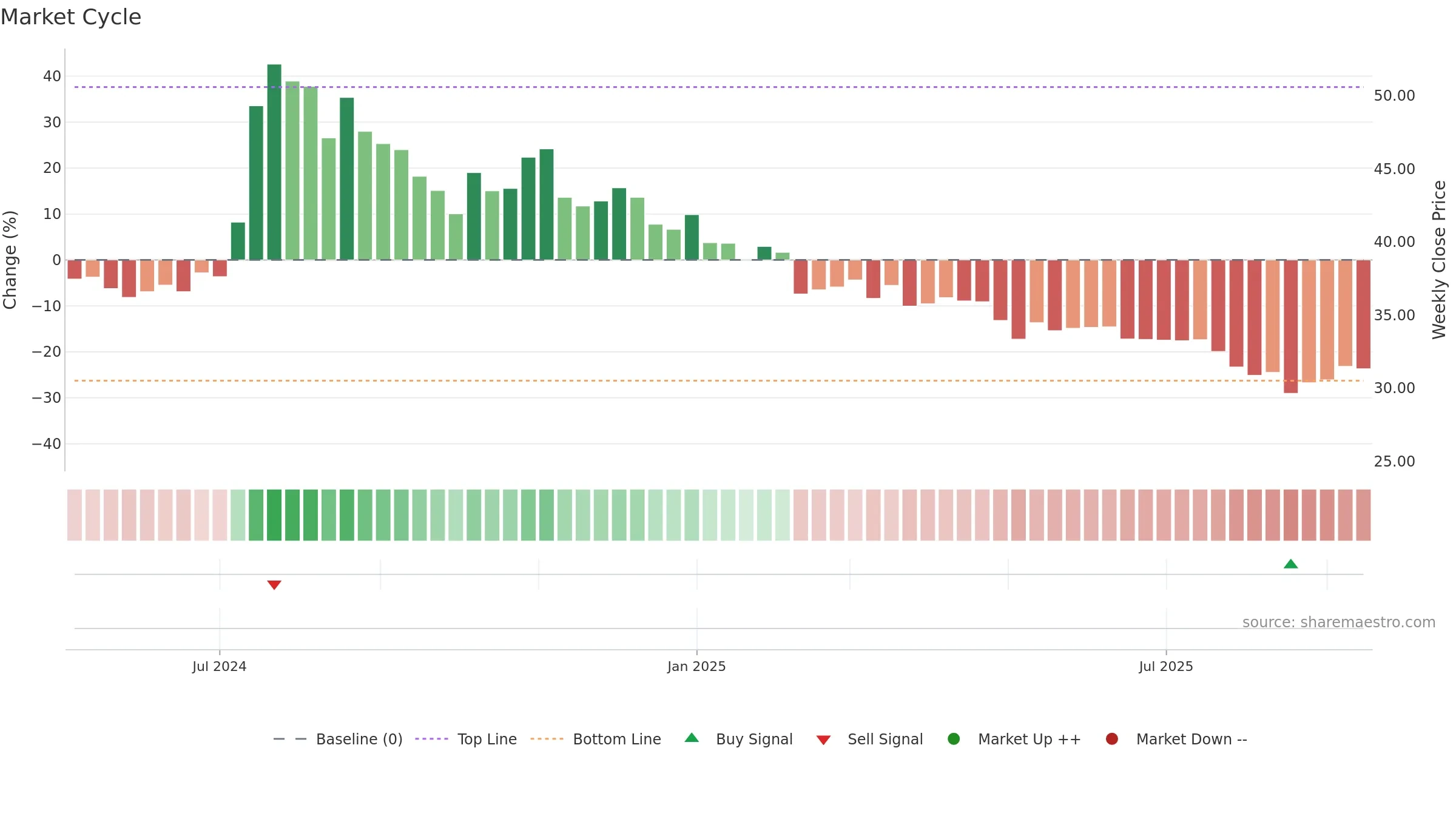 MUKKA weekly Market Cycle chart, closing 2025-09-15.