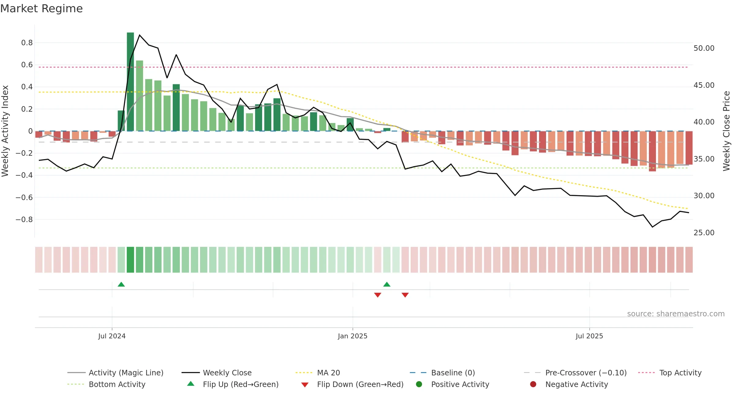 MUKKA weekly Market Snapshot chart, closing 2025-09-15.