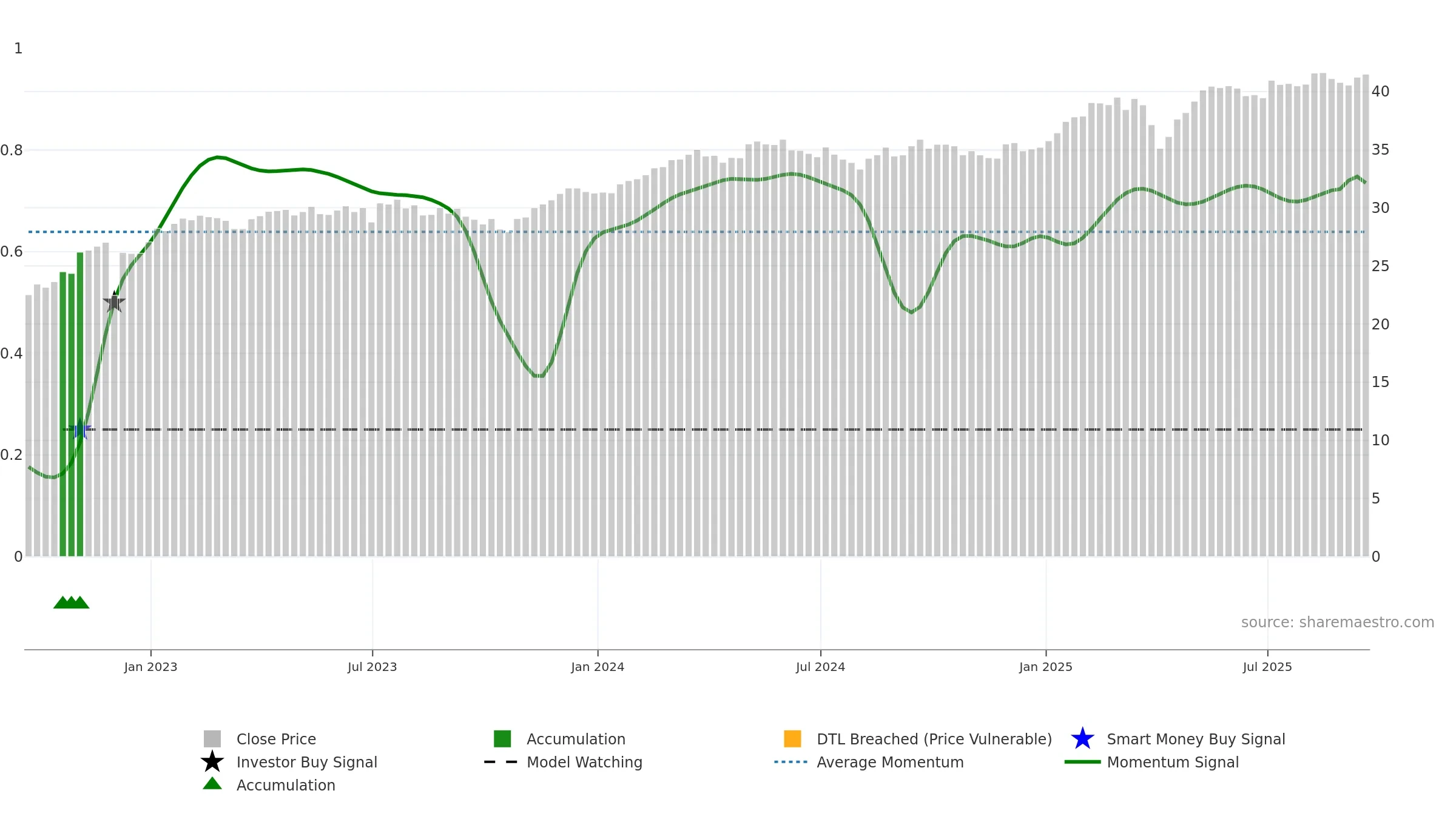 HEZU weekly Smart Money chart, closing 2025-09-19.