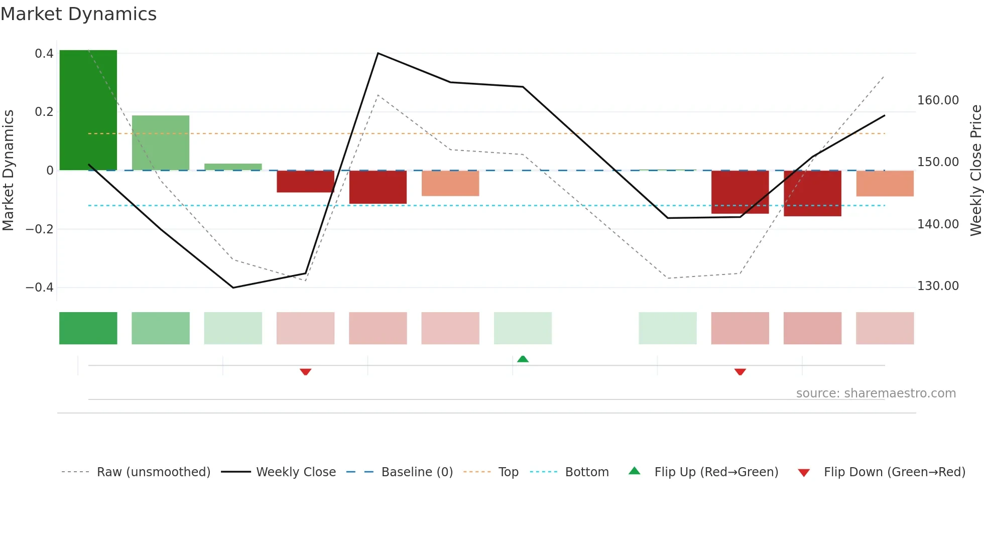 LAXMIINDIA weekly Market Dynamics chart