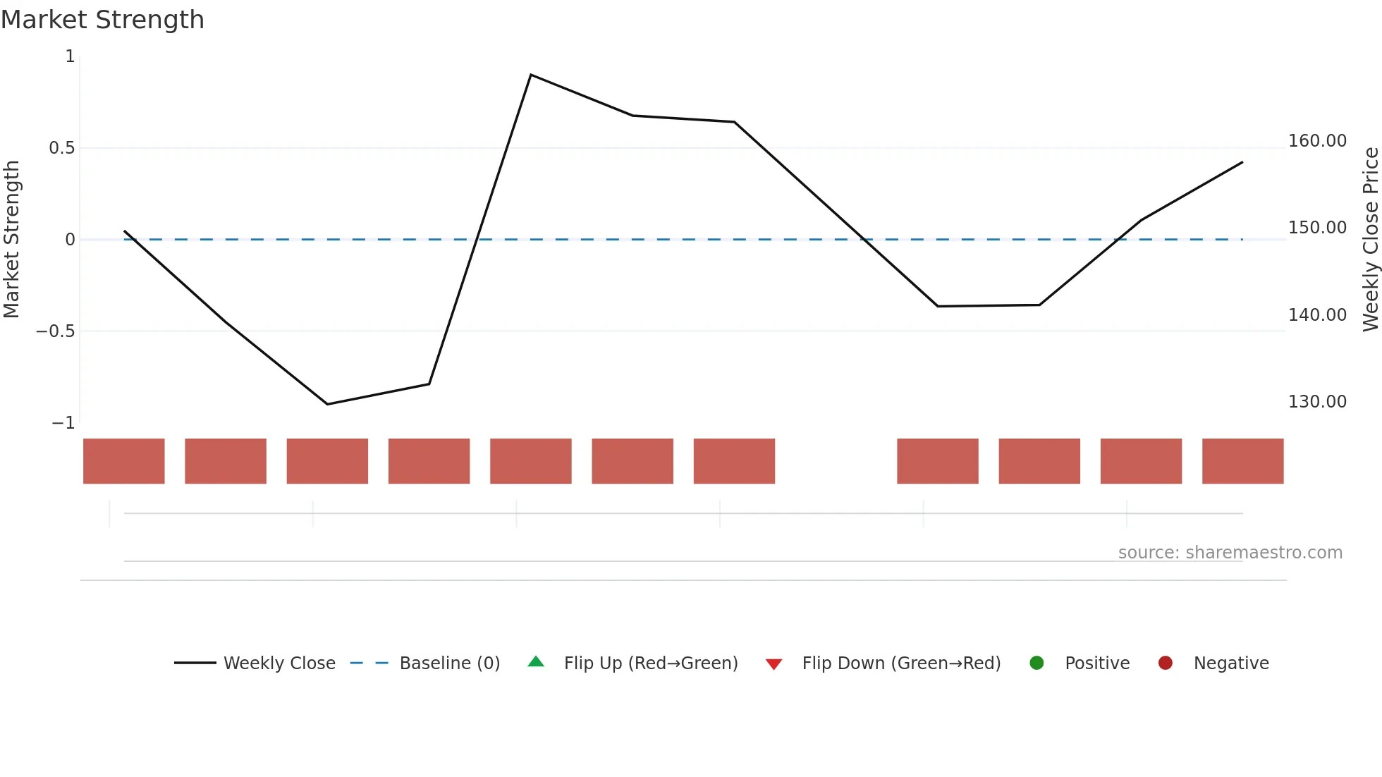 LAXMIINDIA weekly Market Strength chart