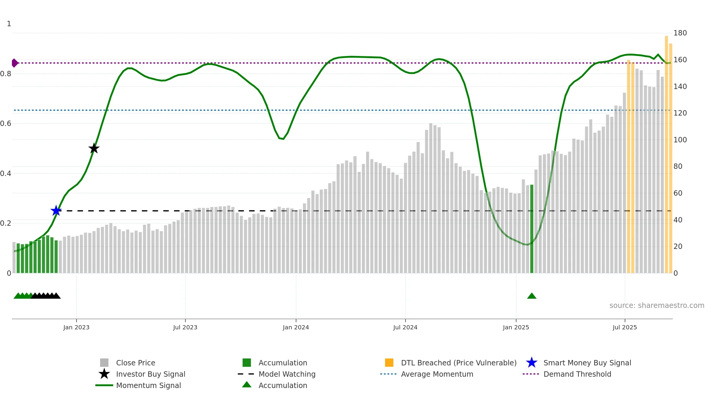 HAYPP weekly Smart Money chart, closing 2025-09-15.