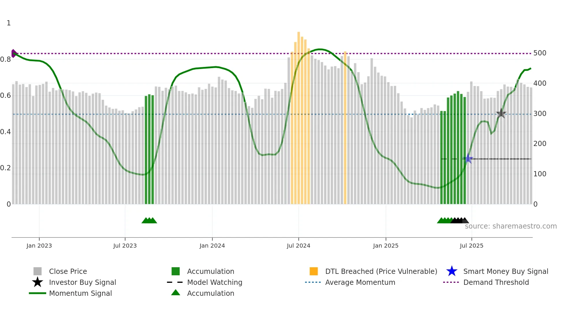 JKPAPER weekly Smart Money chart