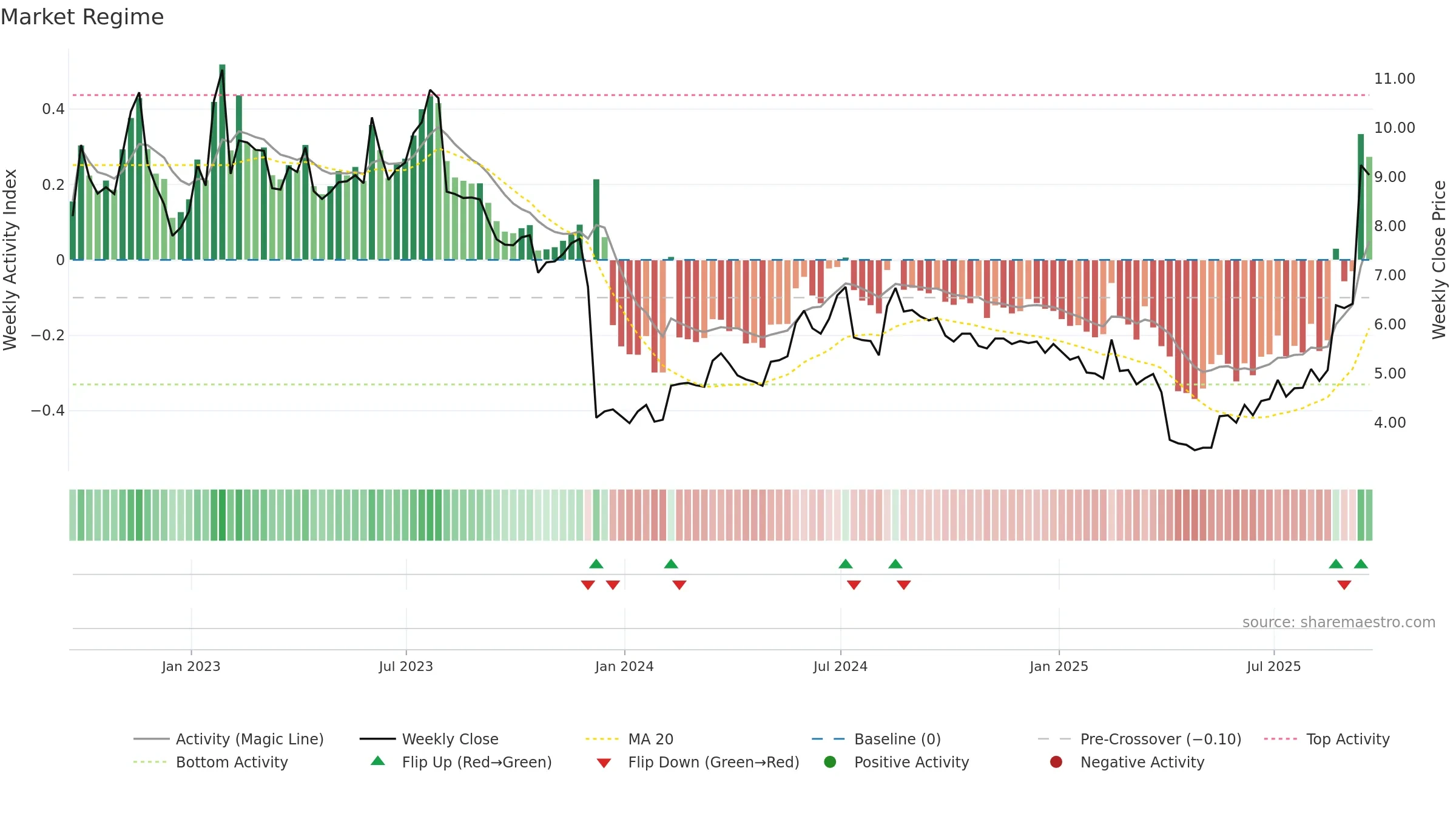 ASYS weekly Market Snapshot chart, closing 2025-09-19.