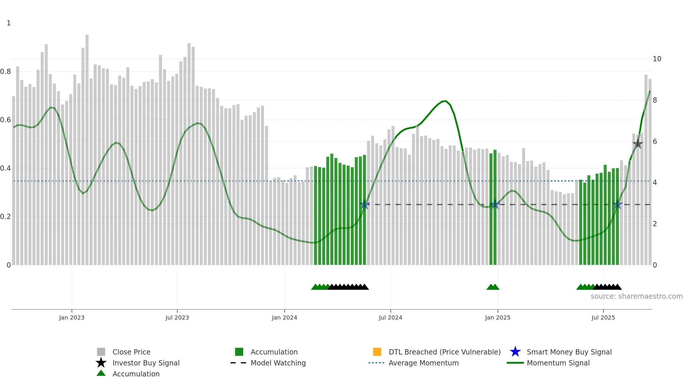ASYS weekly Smart Money chart, closing 2025-09-19.
