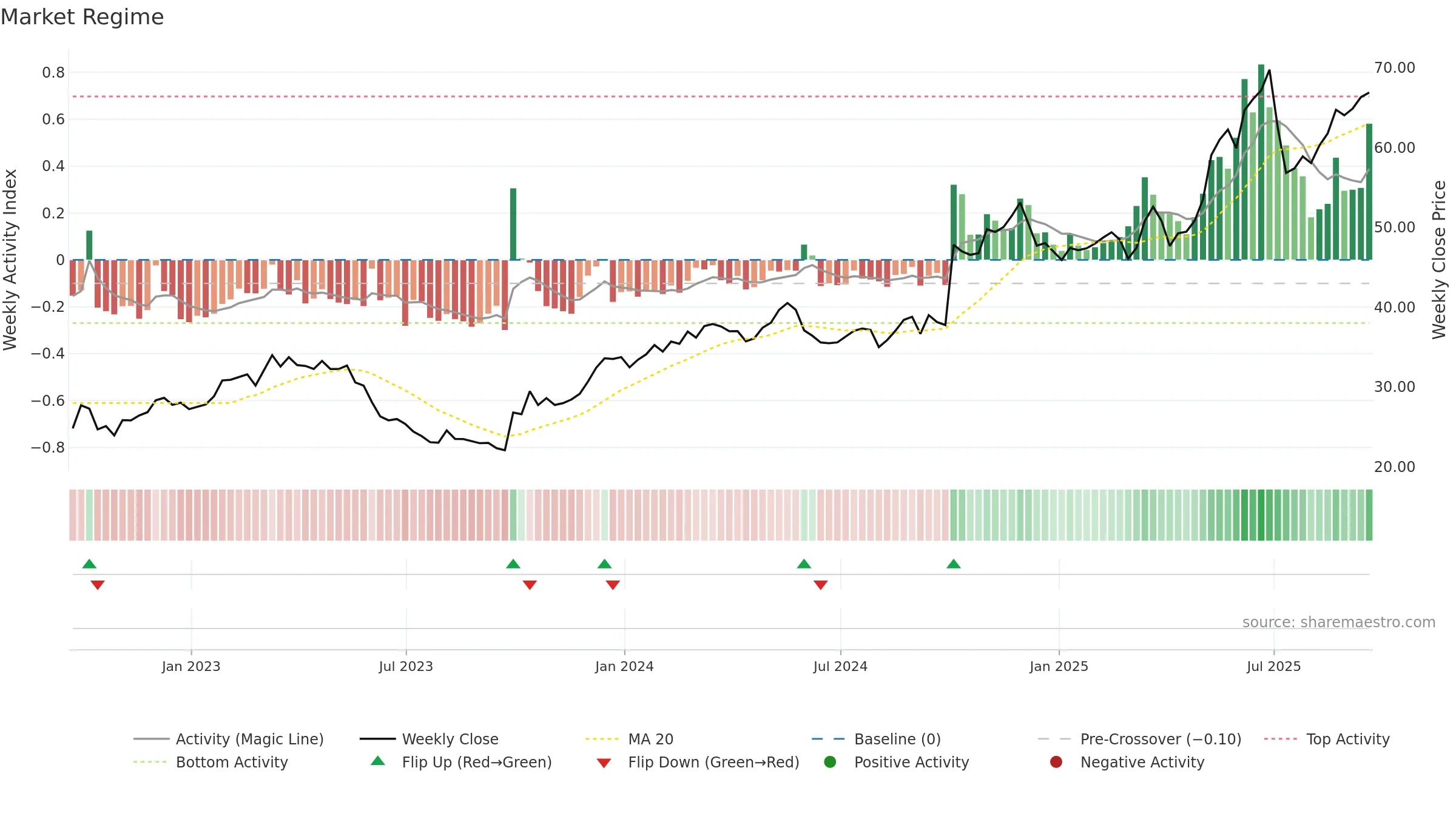 IDT weekly Market Snapshot chart, closing 2025-09-19.