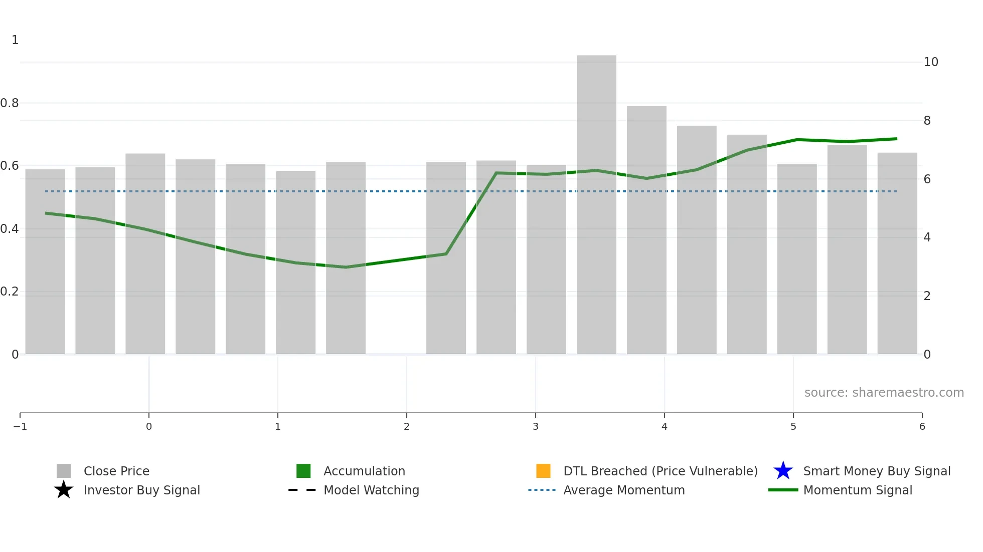 2609 weekly Smart Money chart