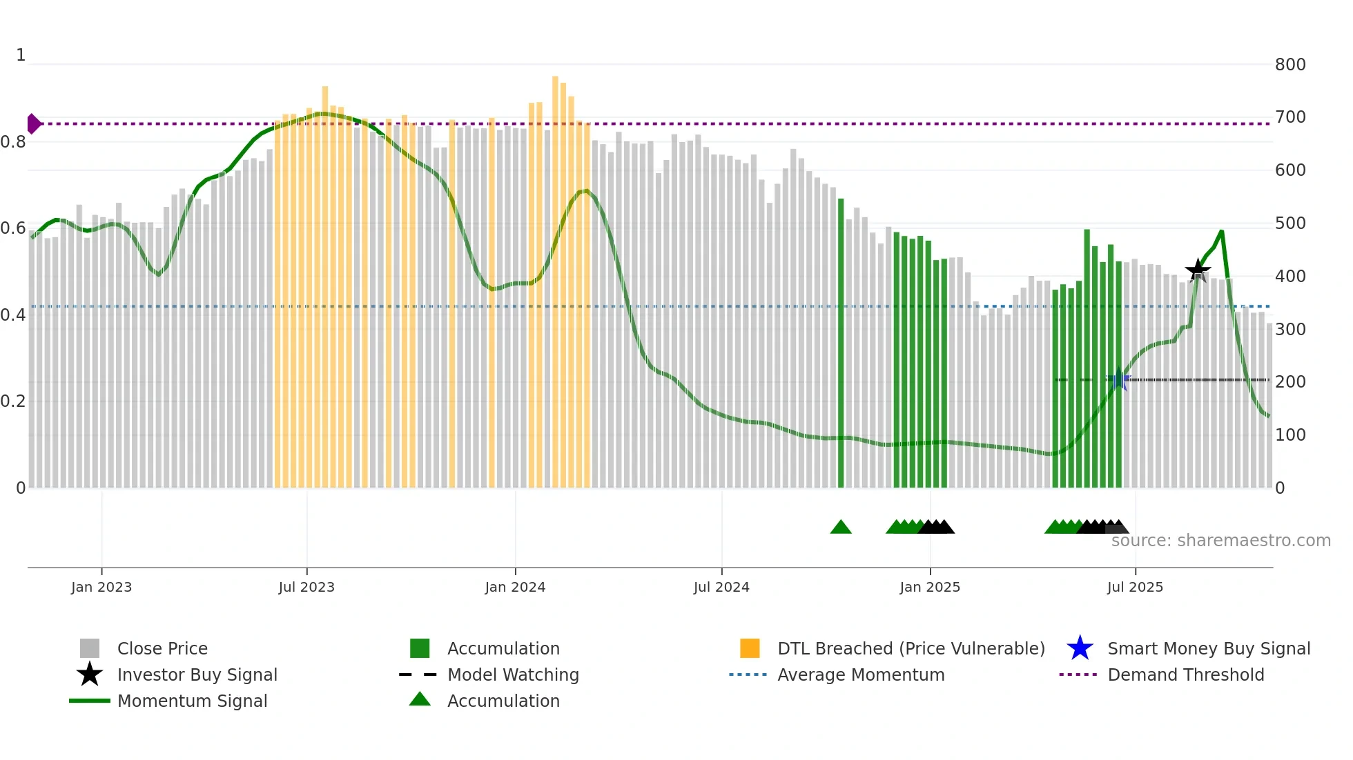 APOLLOPIPE weekly Smart Money chart