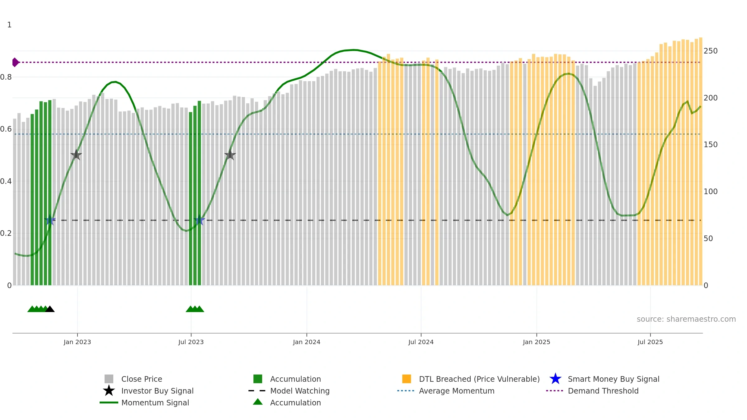 AGT weekly Smart Money chart, closing 2025-09-19.