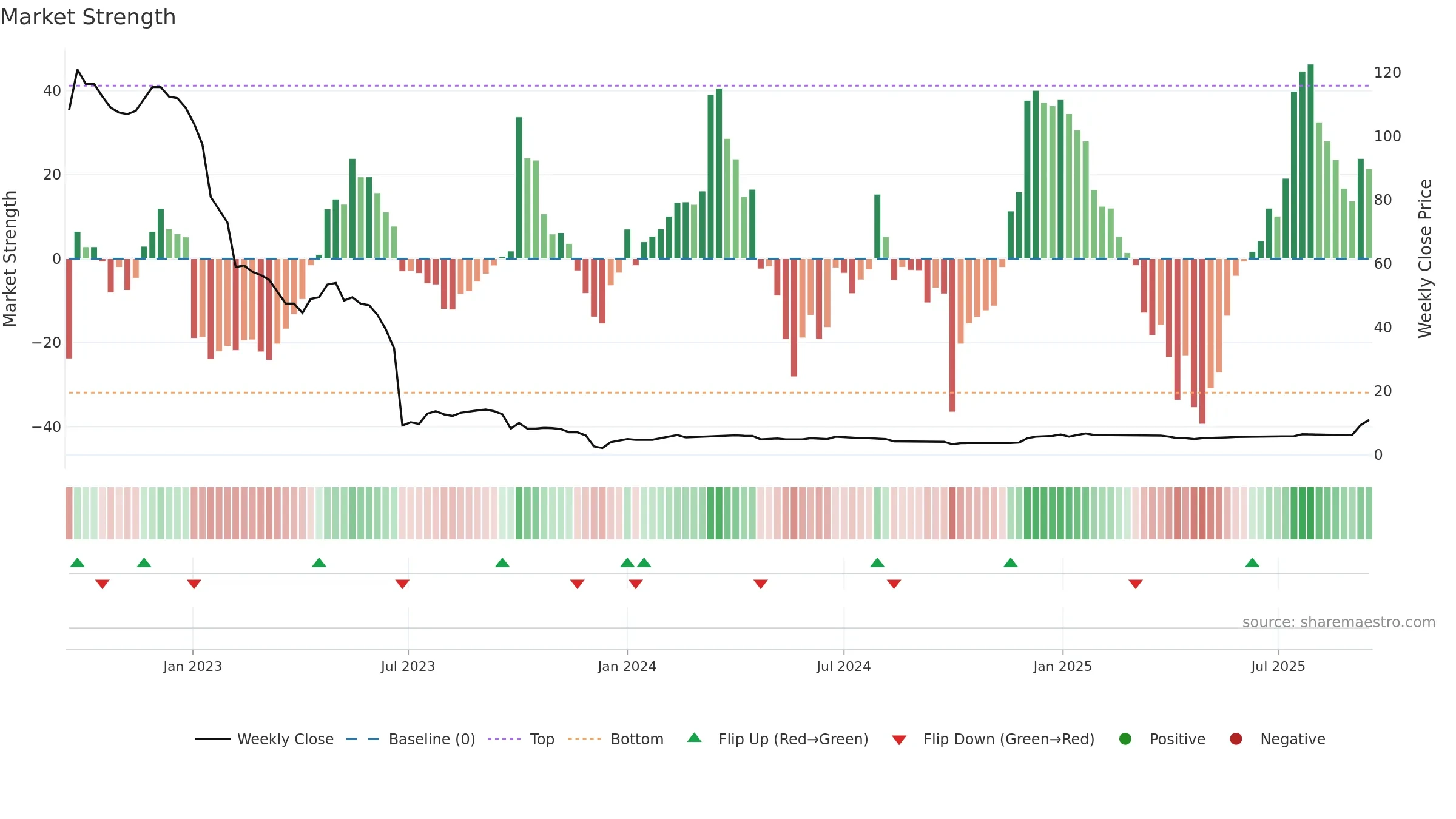 TBLD weekly Market Strength chart, closing 2025-09-15.