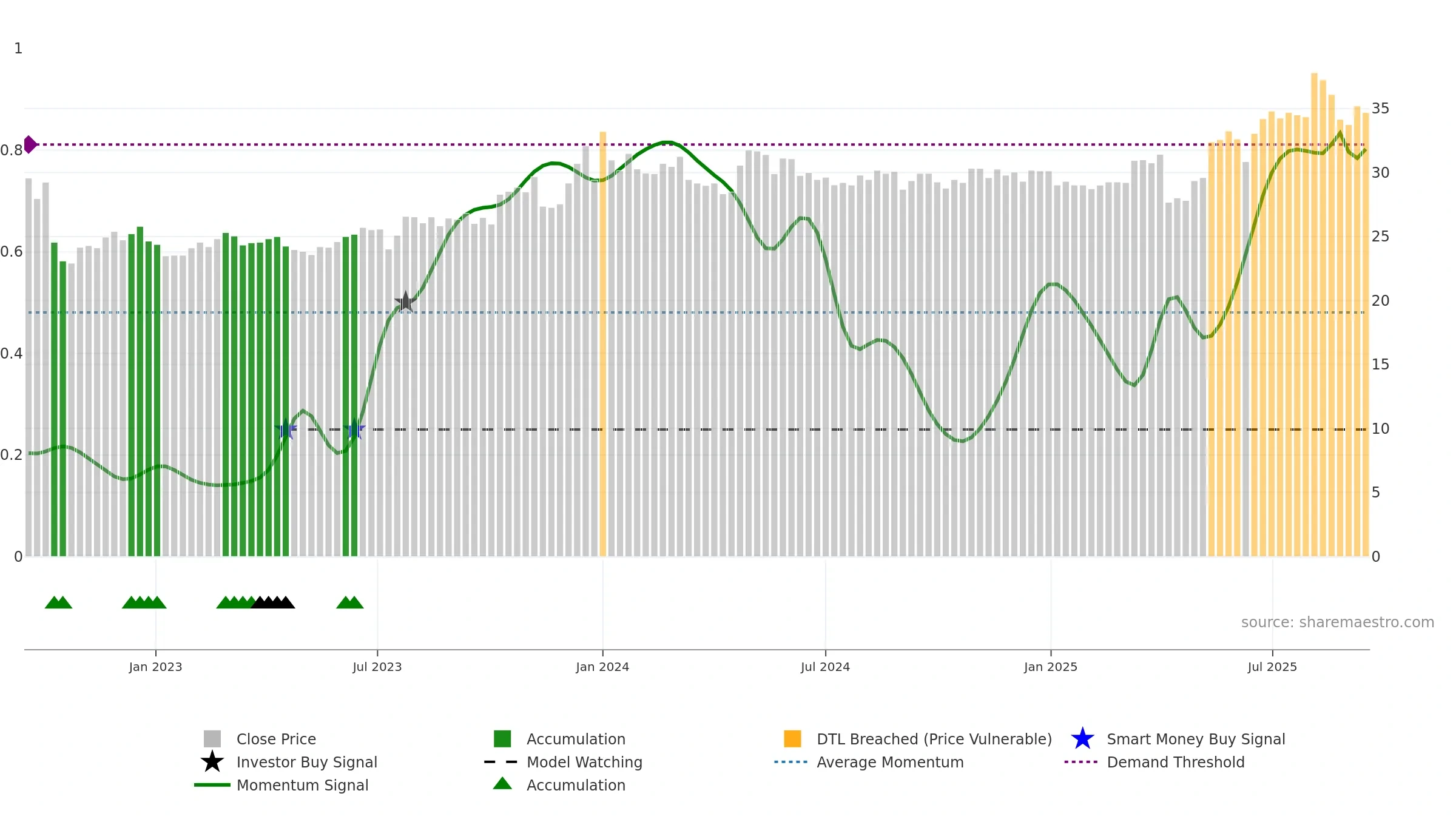 2607 weekly Smart Money chart, closing 2025-09-15.