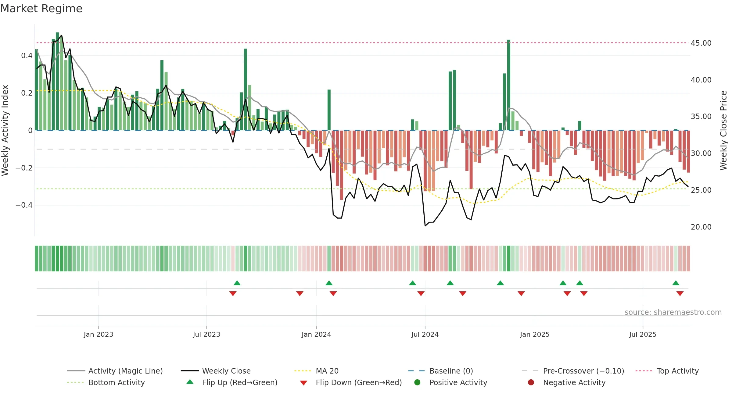603324 weekly Market Snapshot chart, closing 2025-09-15.