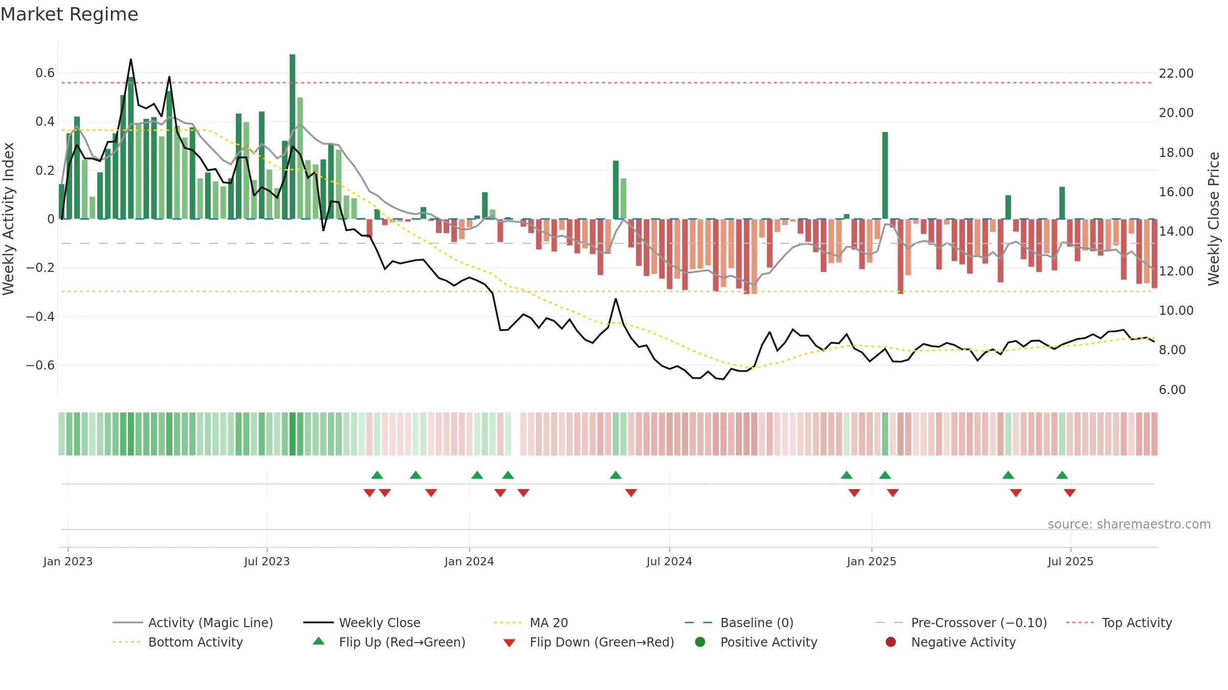 001322 weekly Market Snapshot chart, closing 2025-09-15.