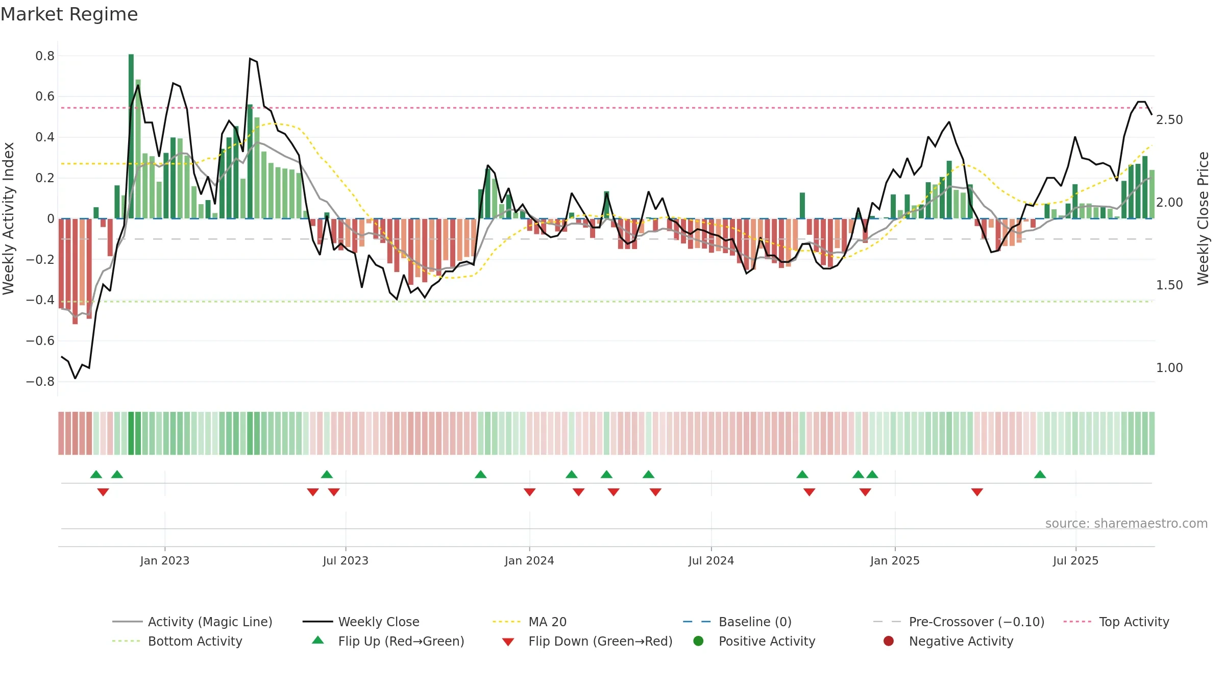 RLX weekly Market Snapshot chart, closing 2025-09-15.