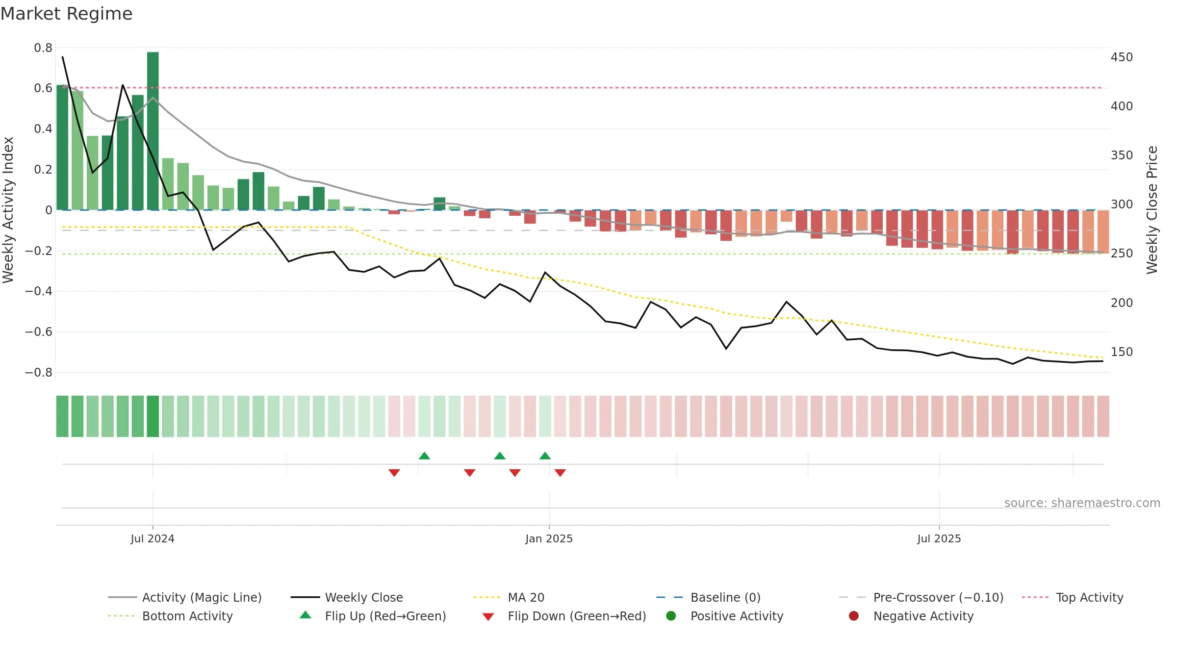 PRATHAM weekly Market Snapshot chart, closing 2025-09-15.