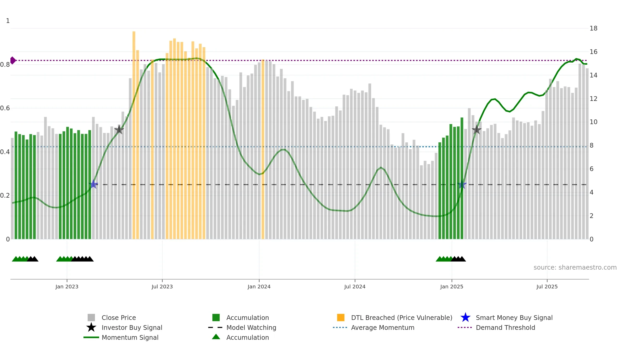 CLBIO weekly Smart Money chart, closing 2025-09-15.