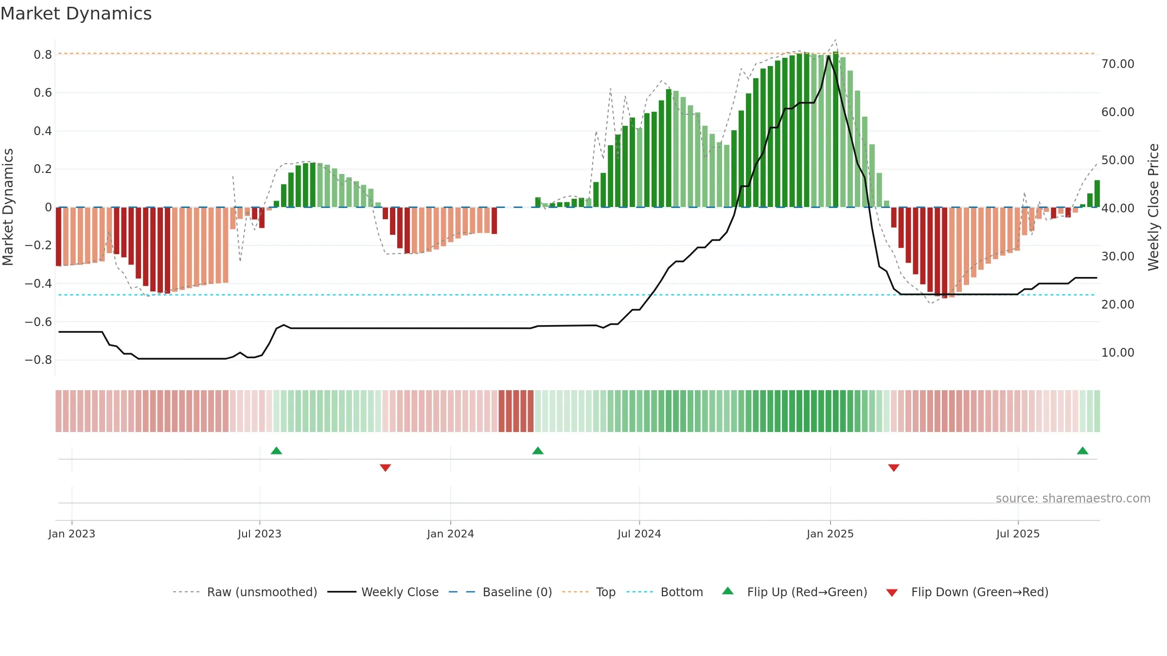 AHIMSA weekly Market Dynamics chart, closing 2025-09-15.