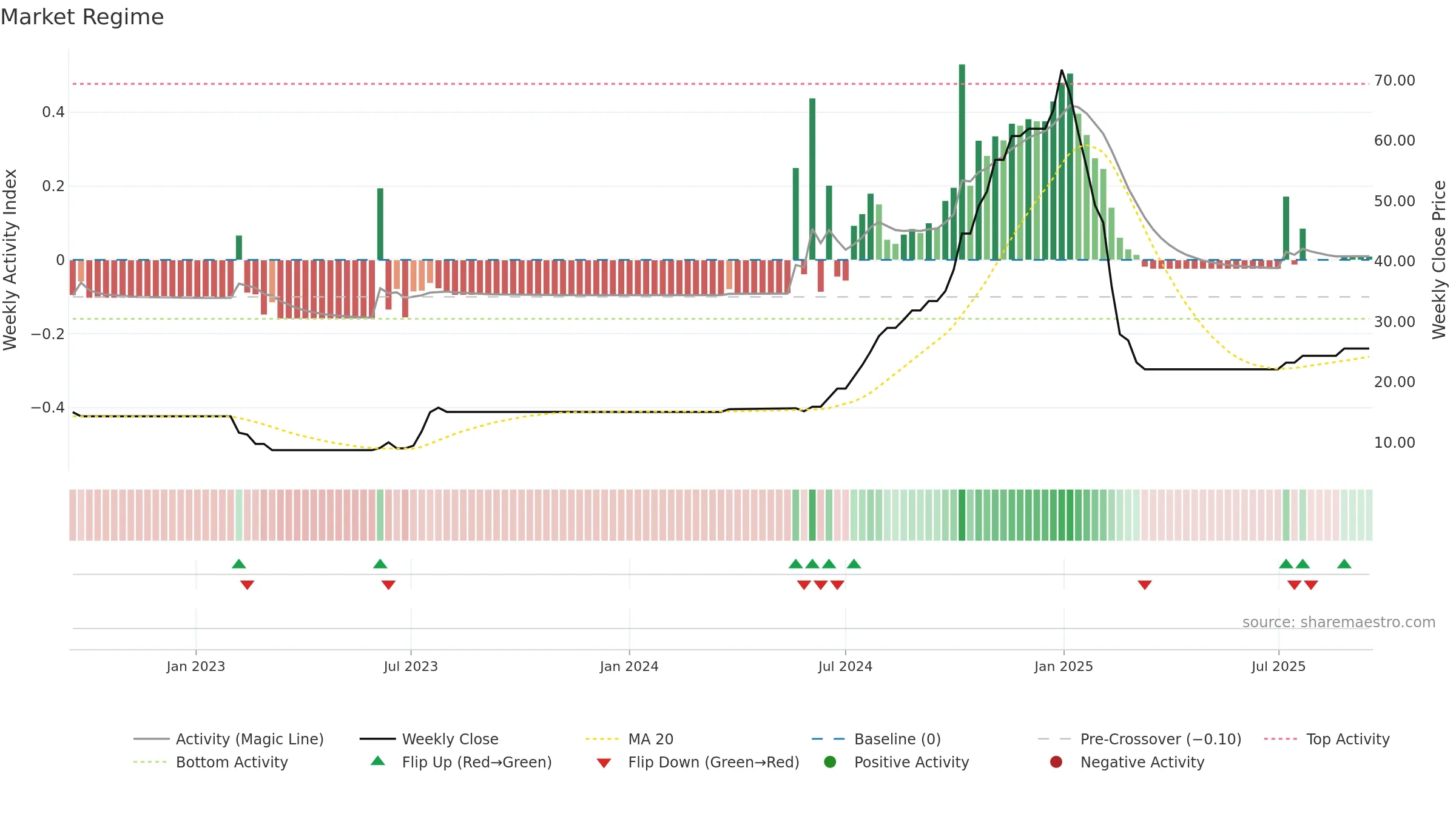 AHIMSA weekly Market Snapshot chart, closing 2025-09-15.
