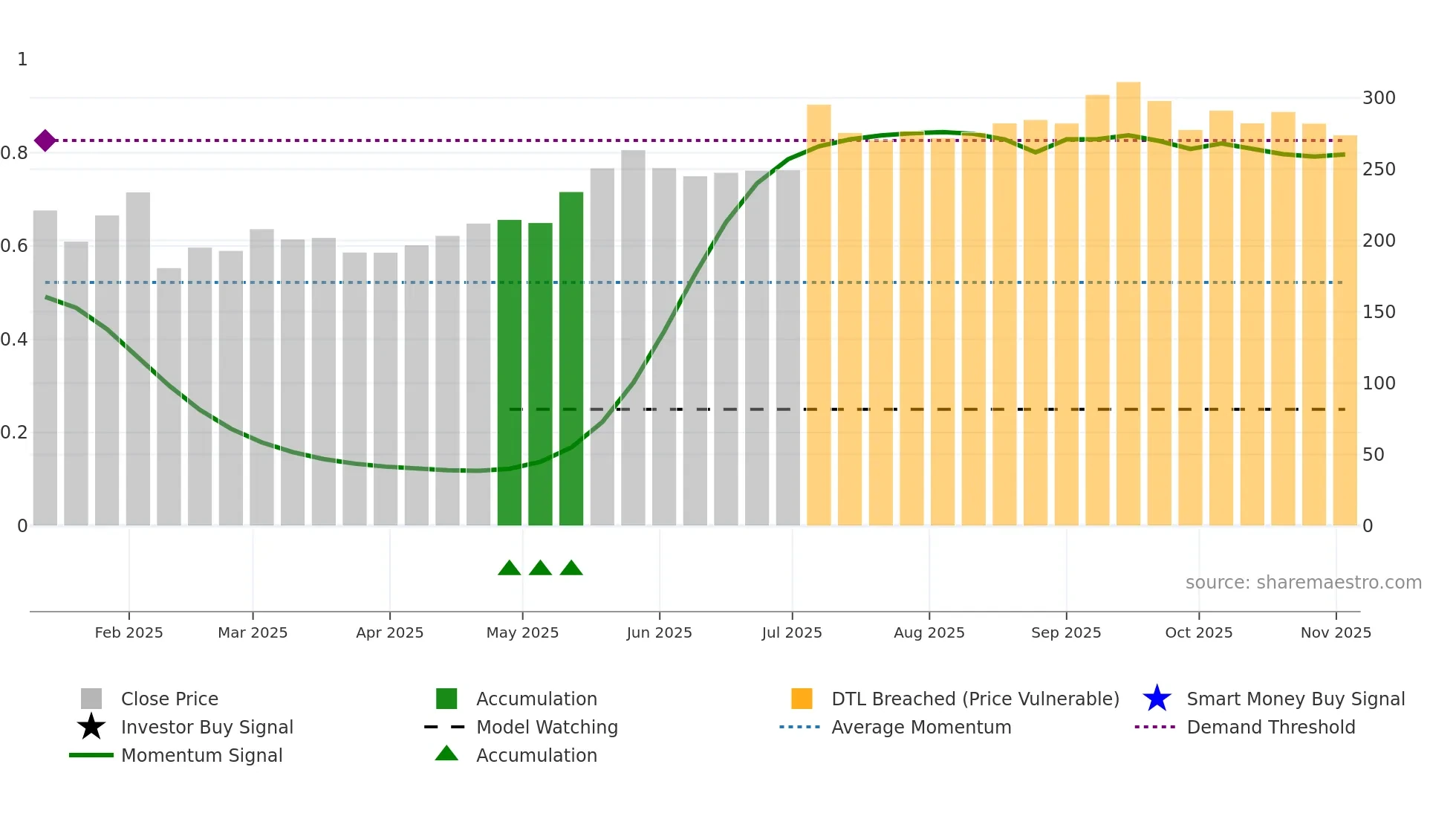 ACMESOLAR weekly Smart Money chart