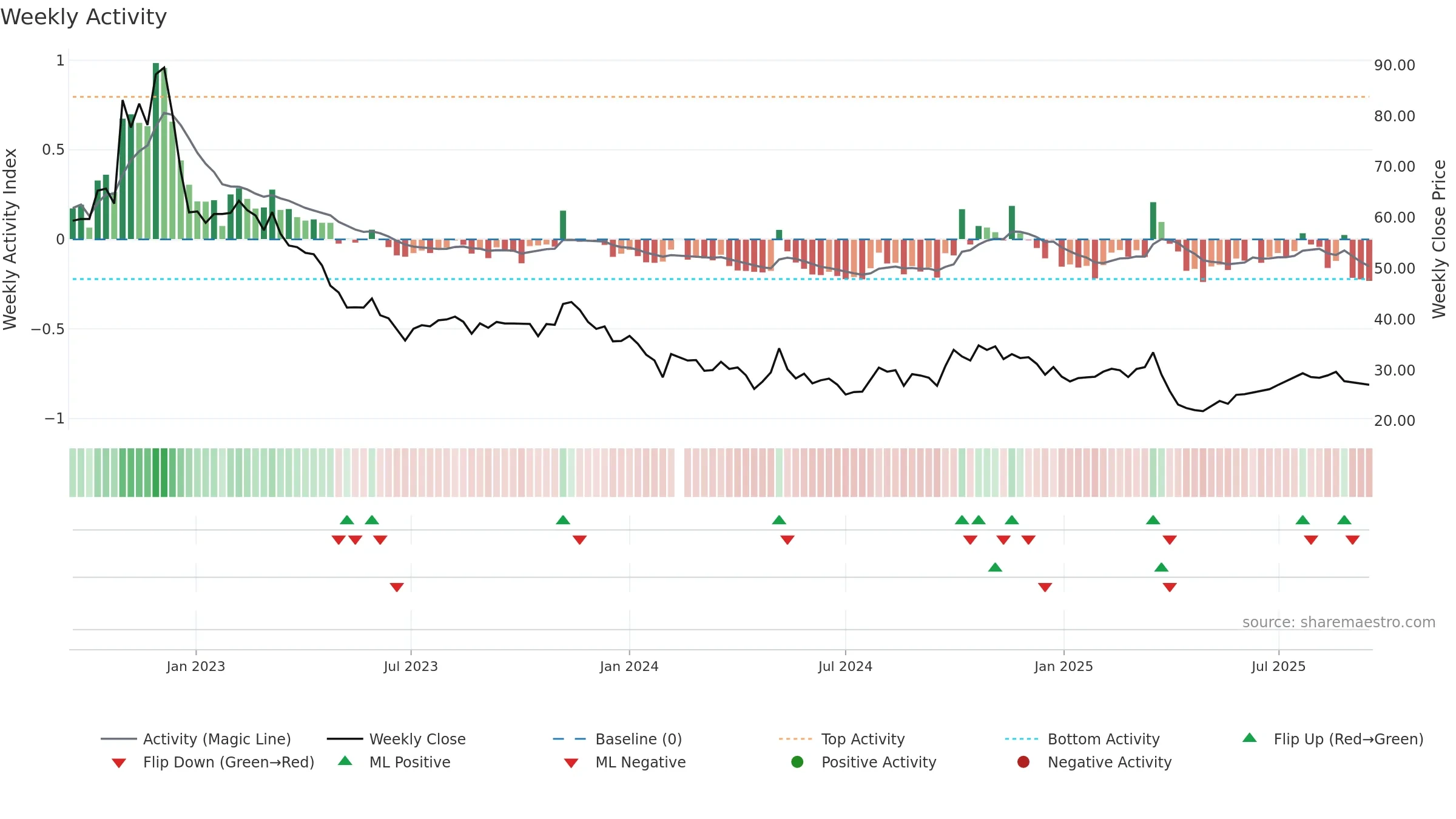 688298 weekly Activity chart, closing 2025-09-15.