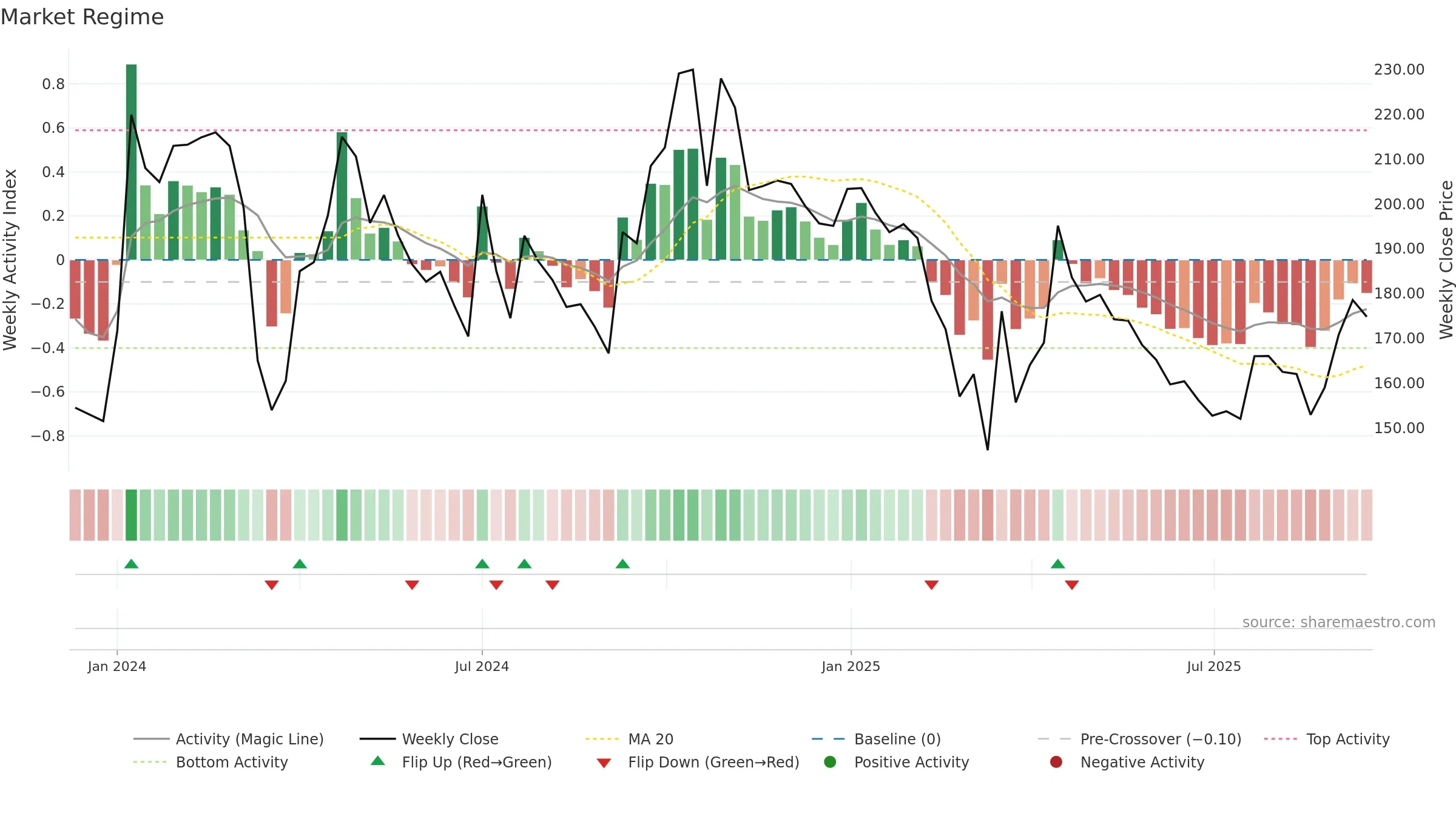 GOYALSALT weekly Market Snapshot chart, closing 2025-09-15.