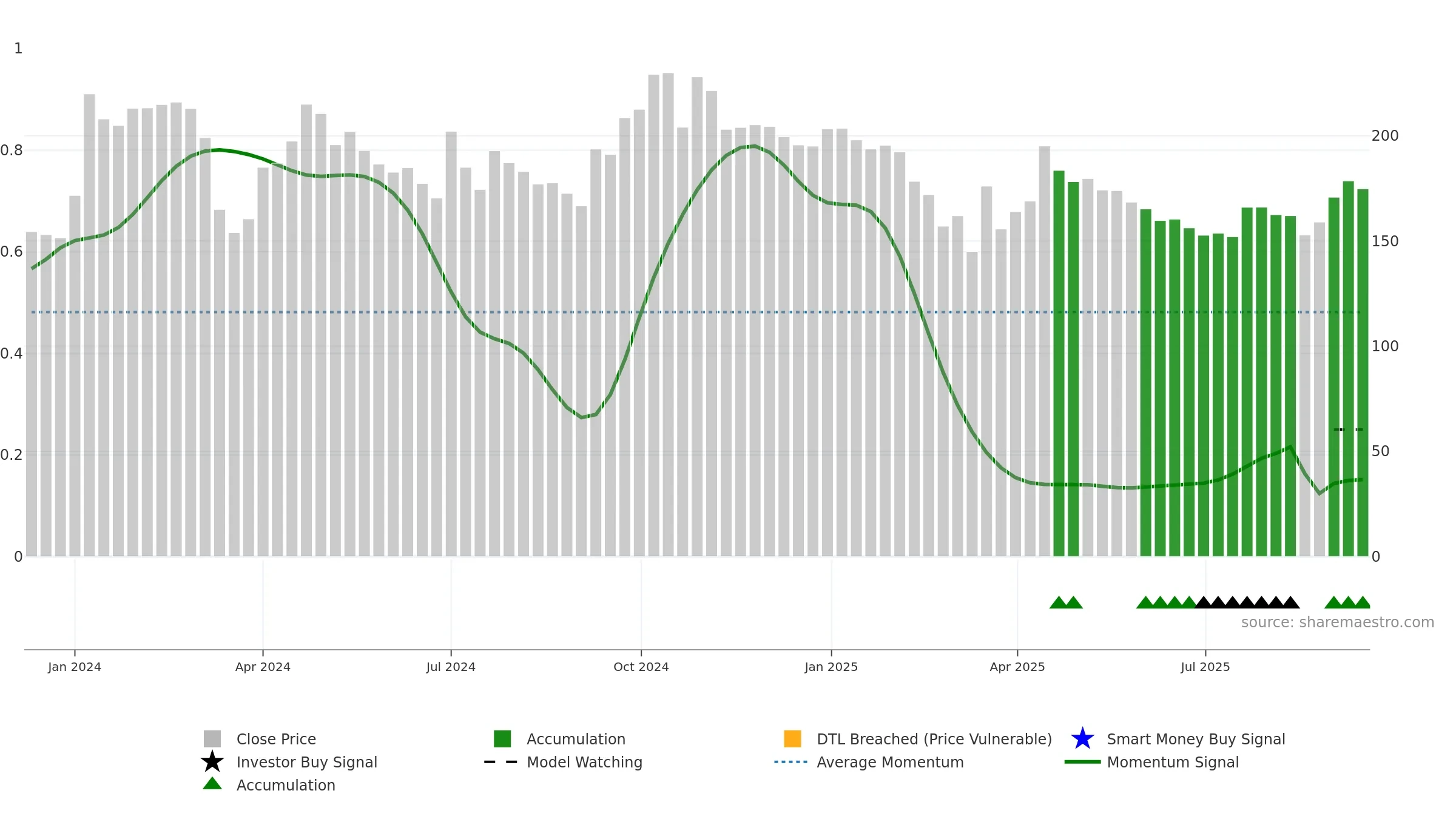 GOYALSALT weekly Smart Money chart, closing 2025-09-15.
