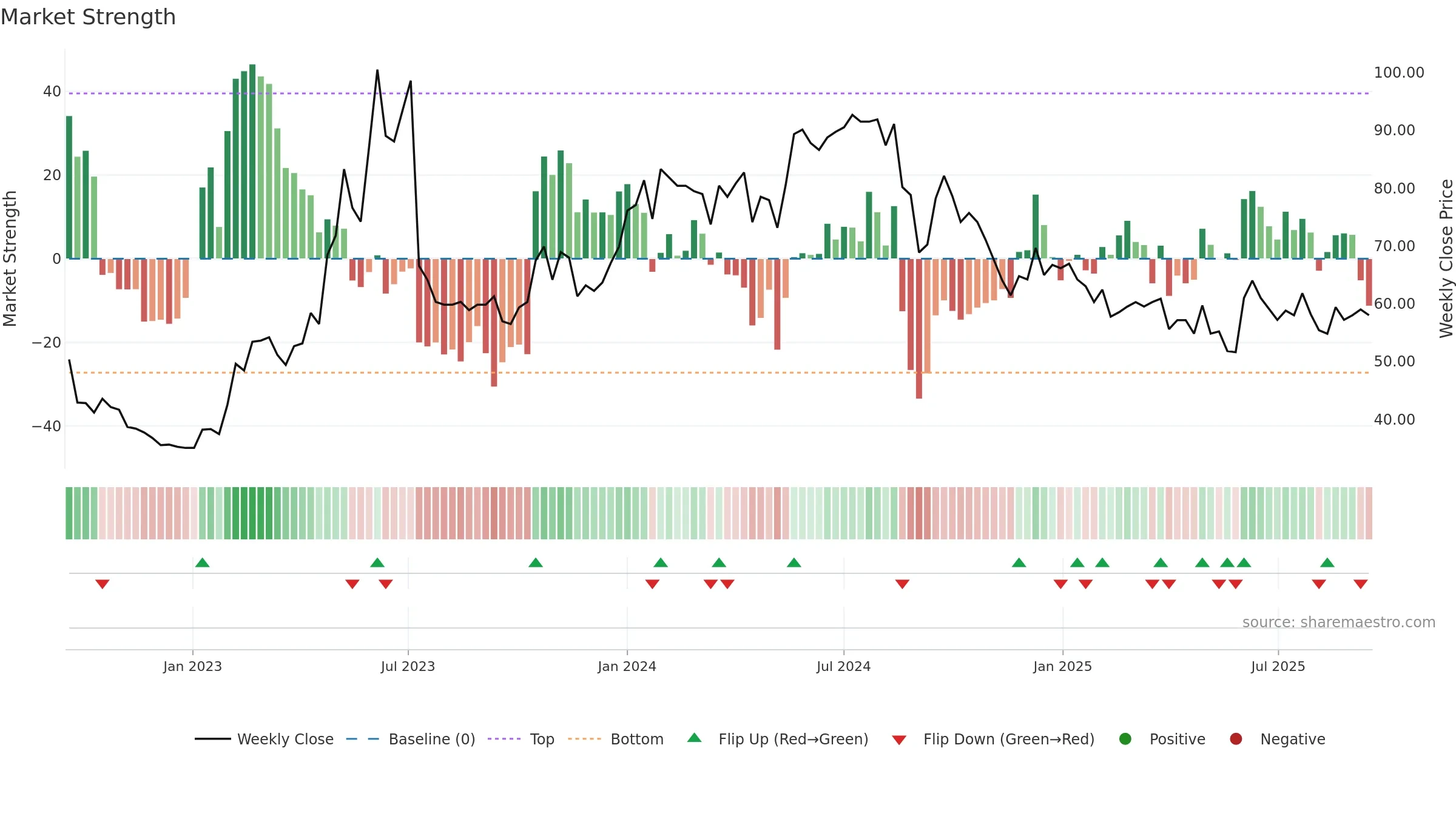 AGES-B weekly Market Strength chart, closing 2025-09-15.