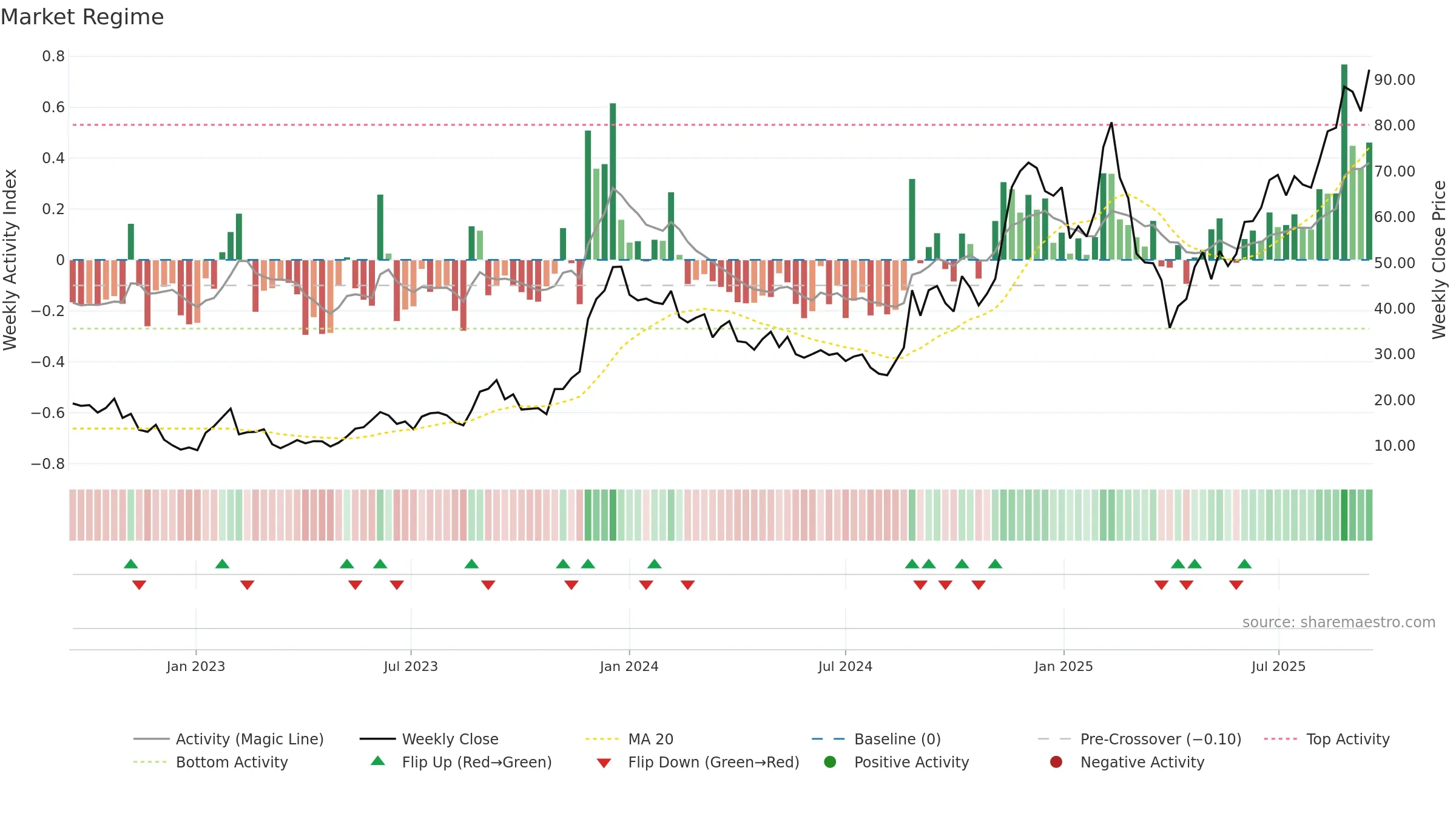 AFRM weekly Market Snapshot chart, closing 2025-09-15.