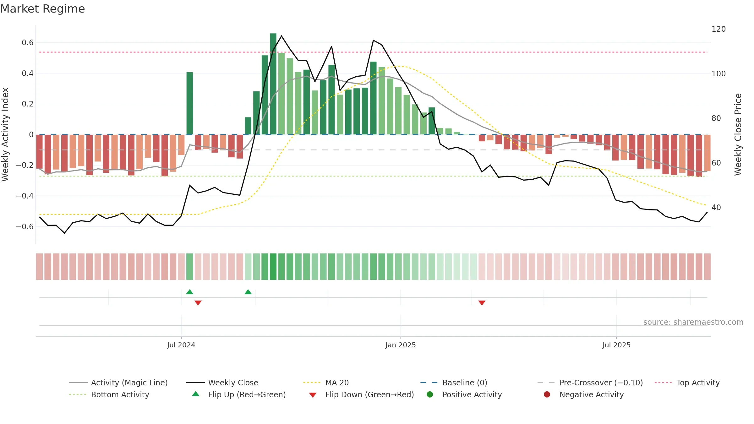 HRHNEXT weekly Market Snapshot chart, closing 2025-09-15.
