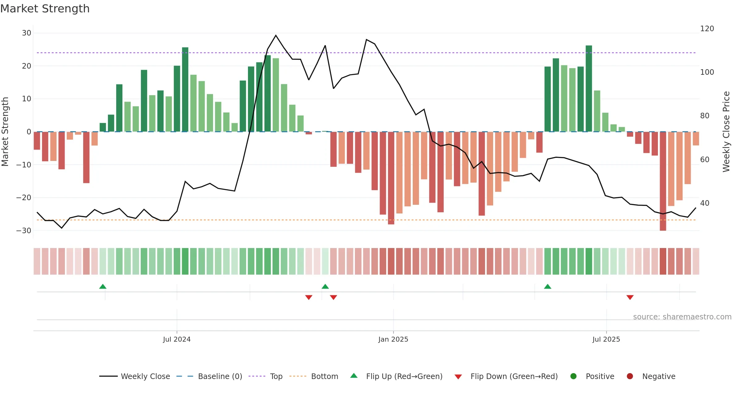 HRHNEXT weekly Market Strength chart, closing 2025-09-15.