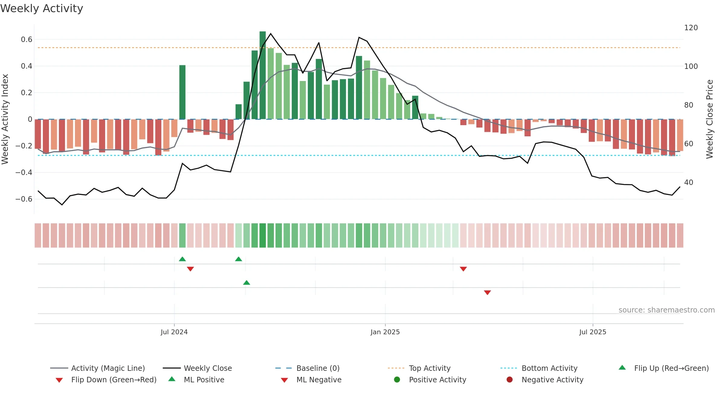 HRHNEXT weekly Activity chart, closing 2025-09-15.