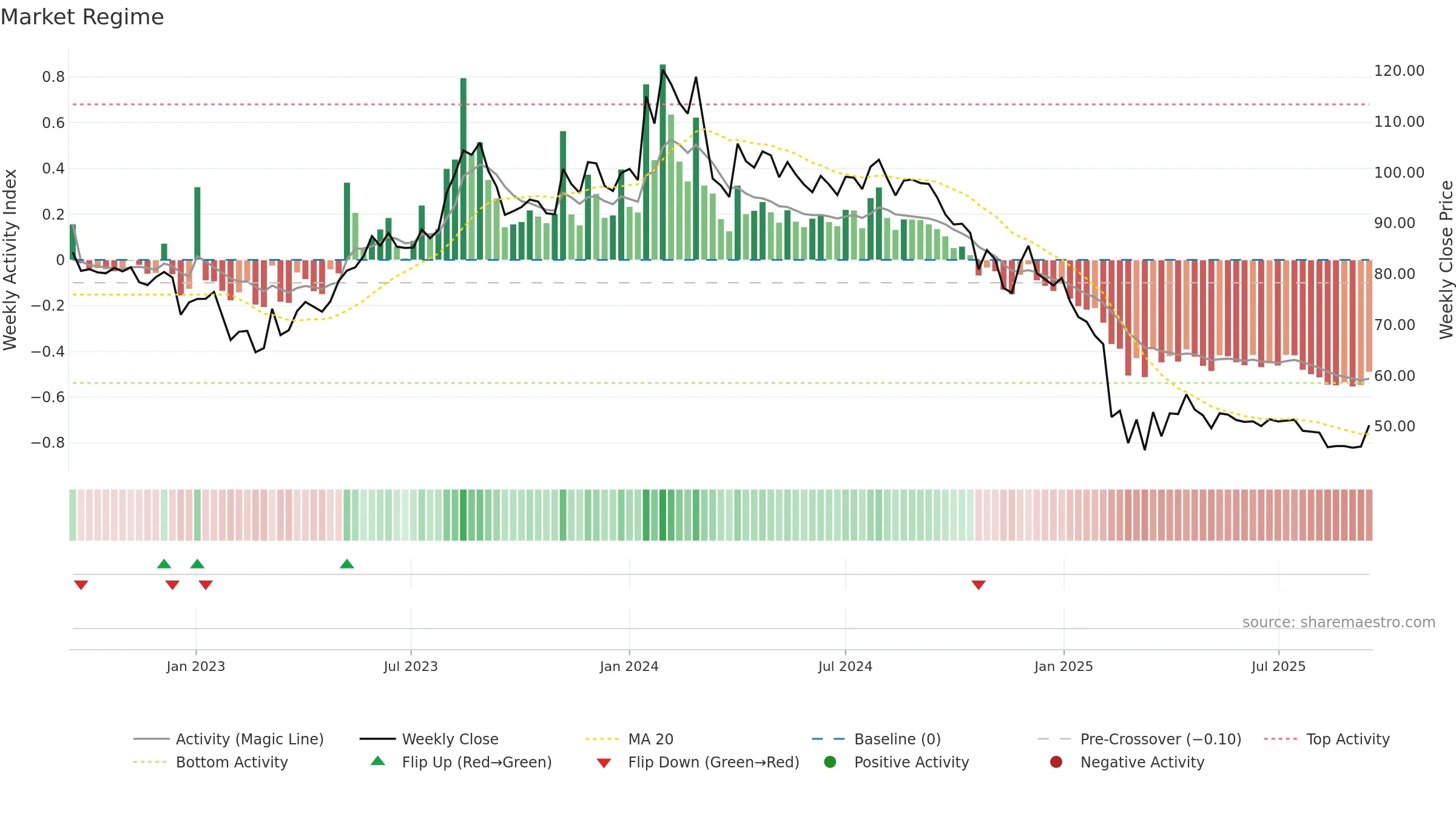 HPAL weekly Market Snapshot chart, closing 2025-09-15.