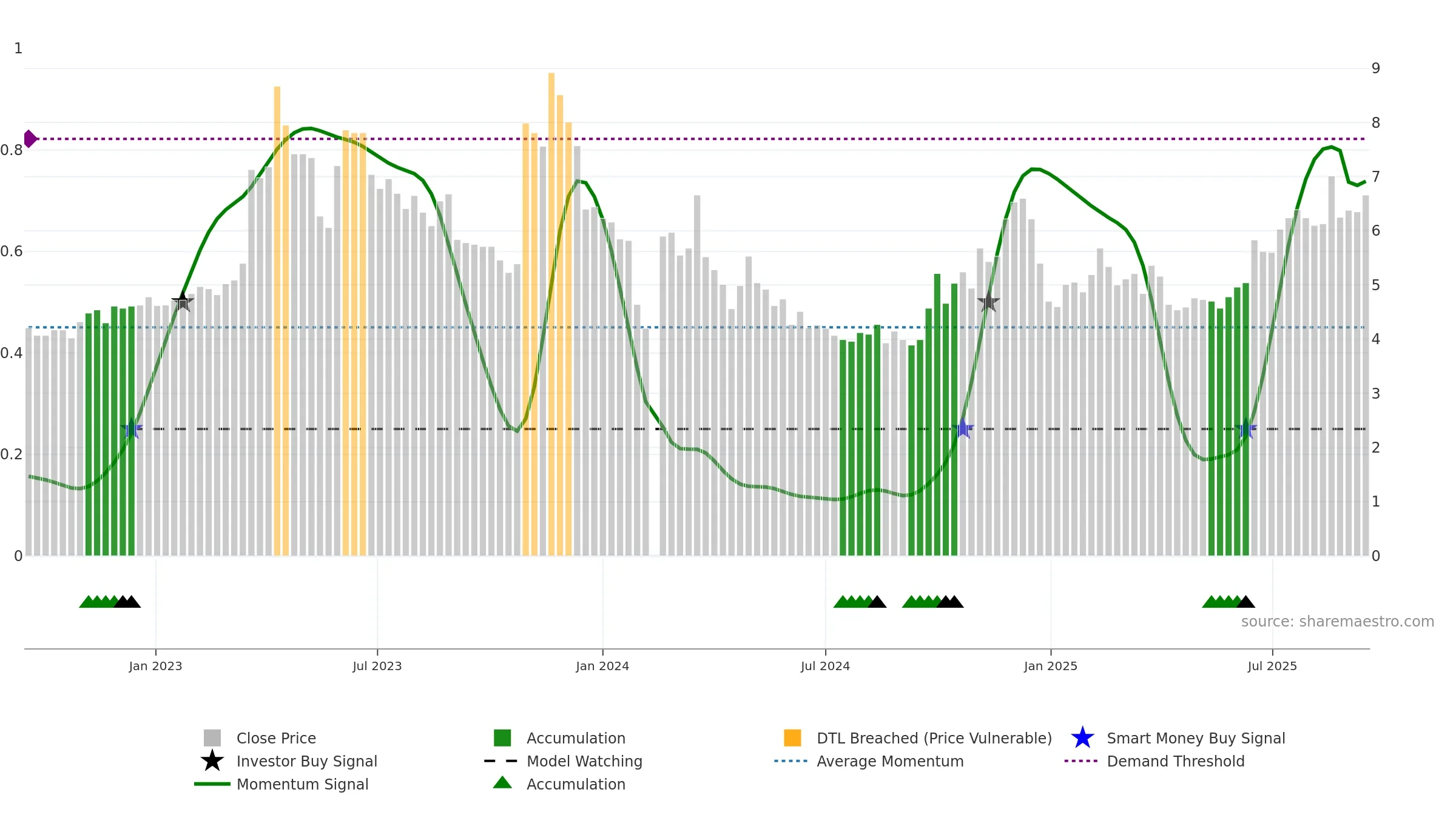 300291 weekly Smart Money chart, closing 2025-09-15.
