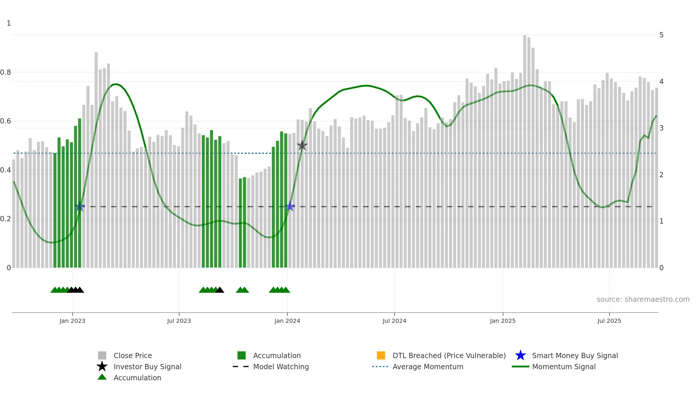 RBBN weekly Smart Money chart, closing 2025-09-19.