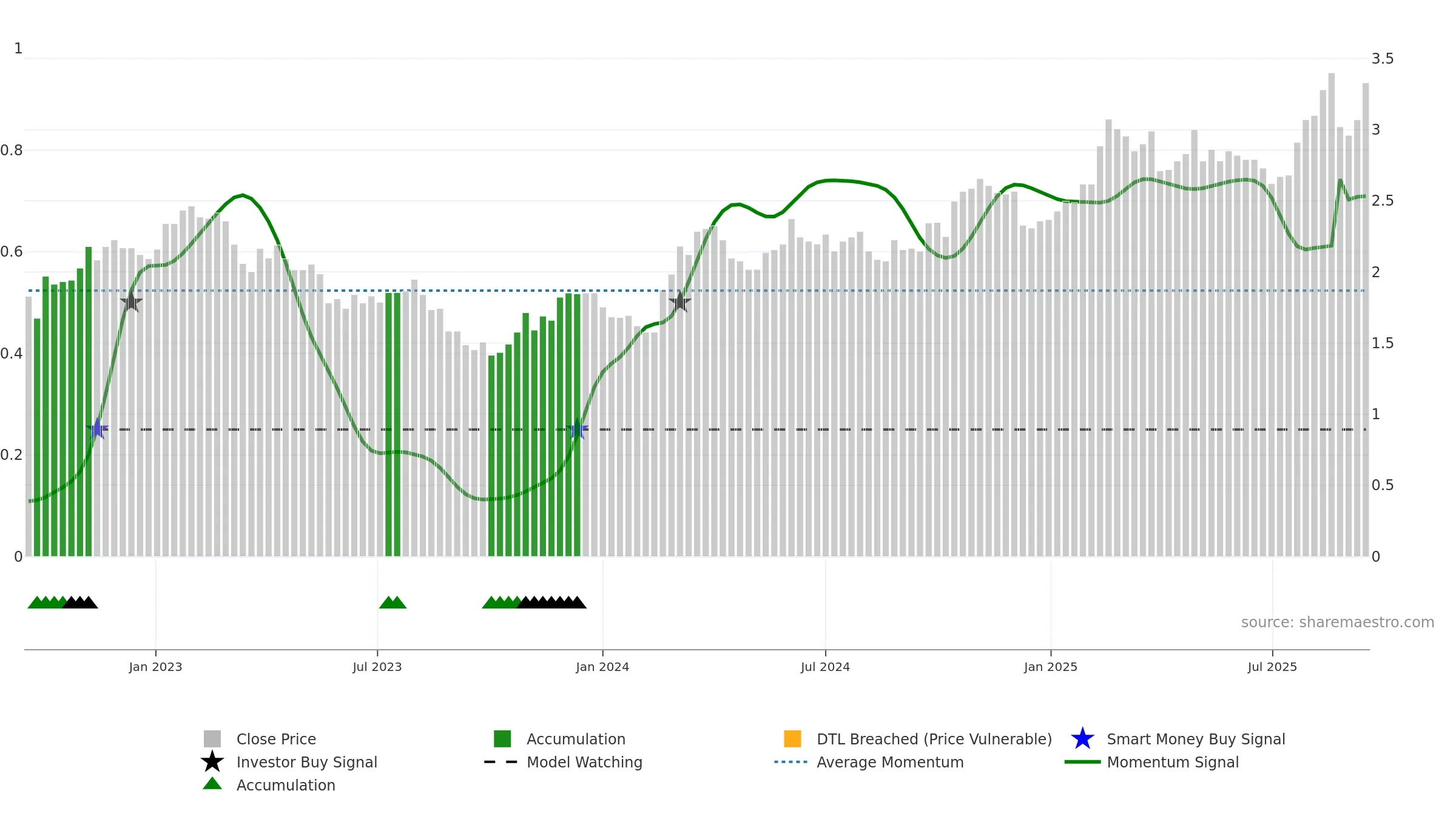 IMD weekly Smart Money chart, closing 2025-09-15.