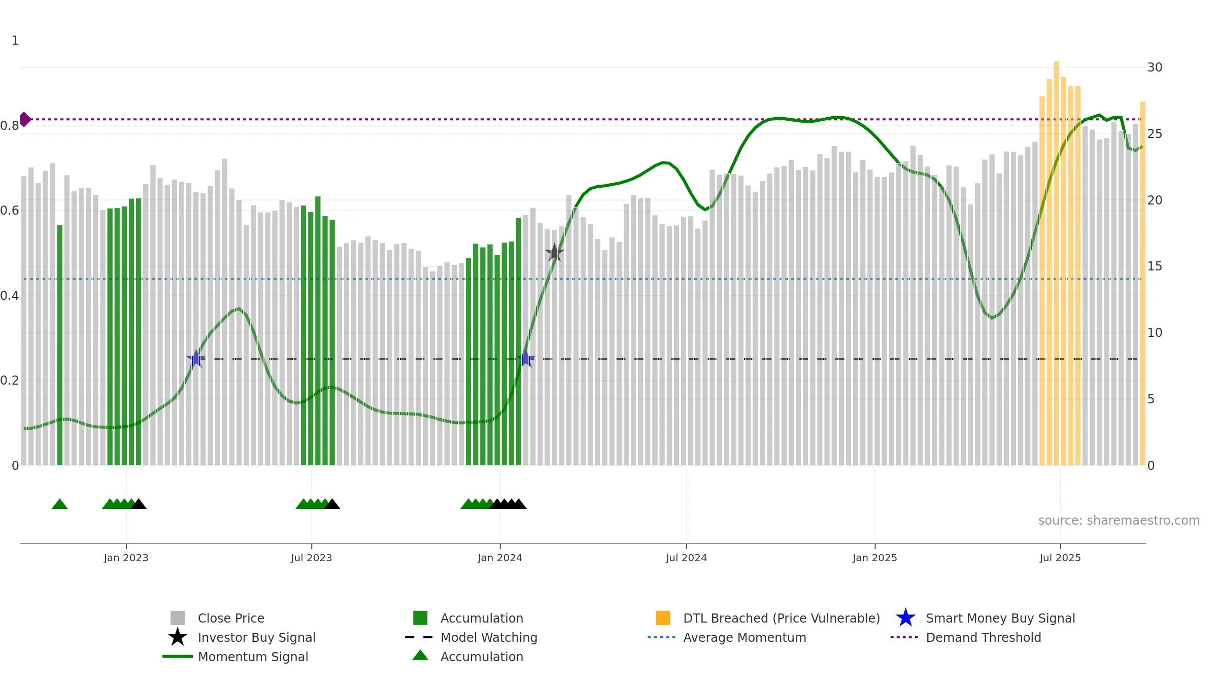RDWR weekly Smart Money chart, closing 2025-09-19.