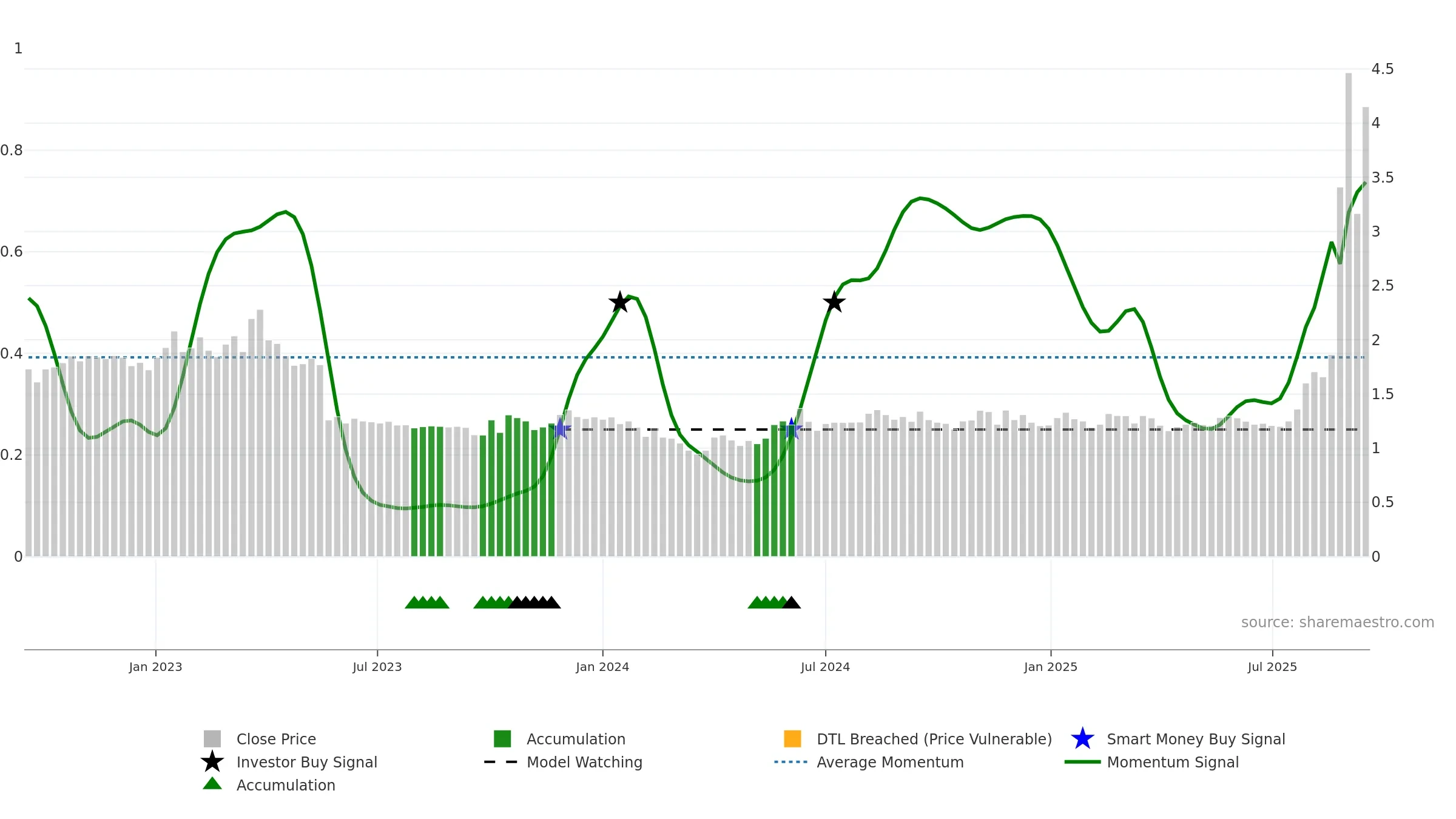 ABNX weekly Smart Money chart, closing 2025-09-15.