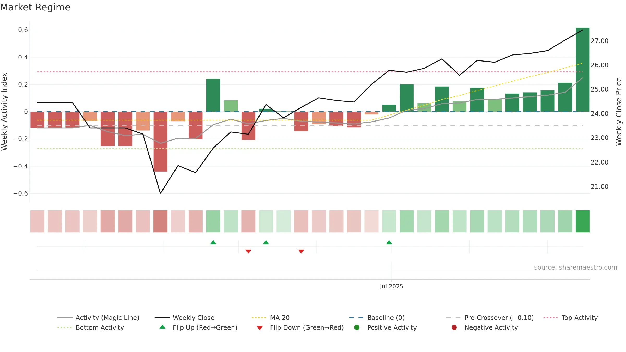 KLMN weekly Market Snapshot chart, closing 2025-09-15.