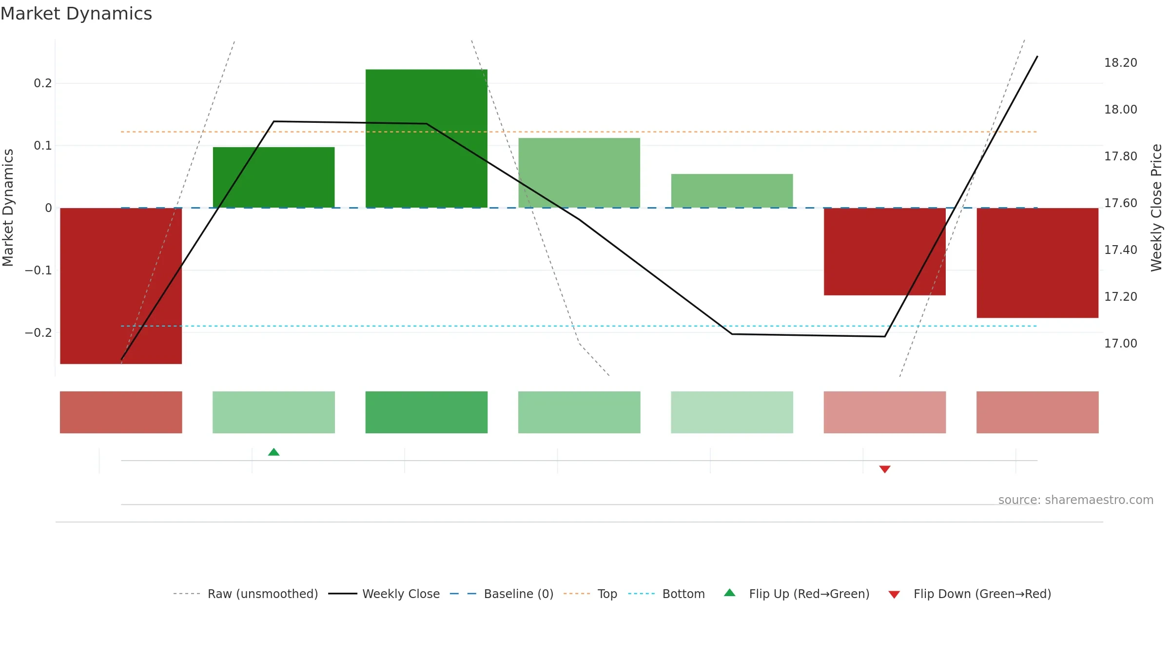 NIQ weekly Market Dynamics chart, closing 2025-09-08.
