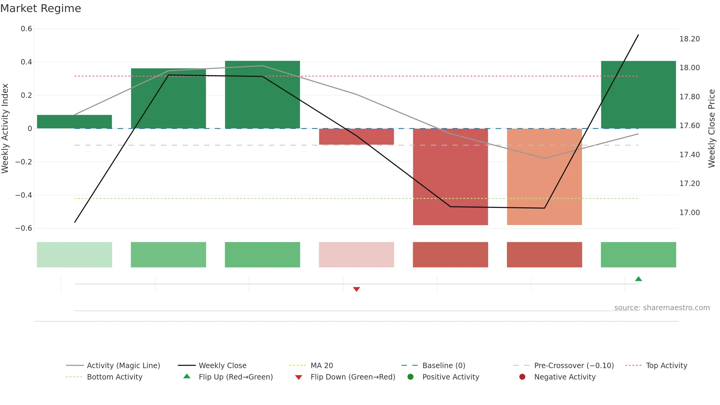 NIQ weekly Market Snapshot chart, closing 2025-09-08.